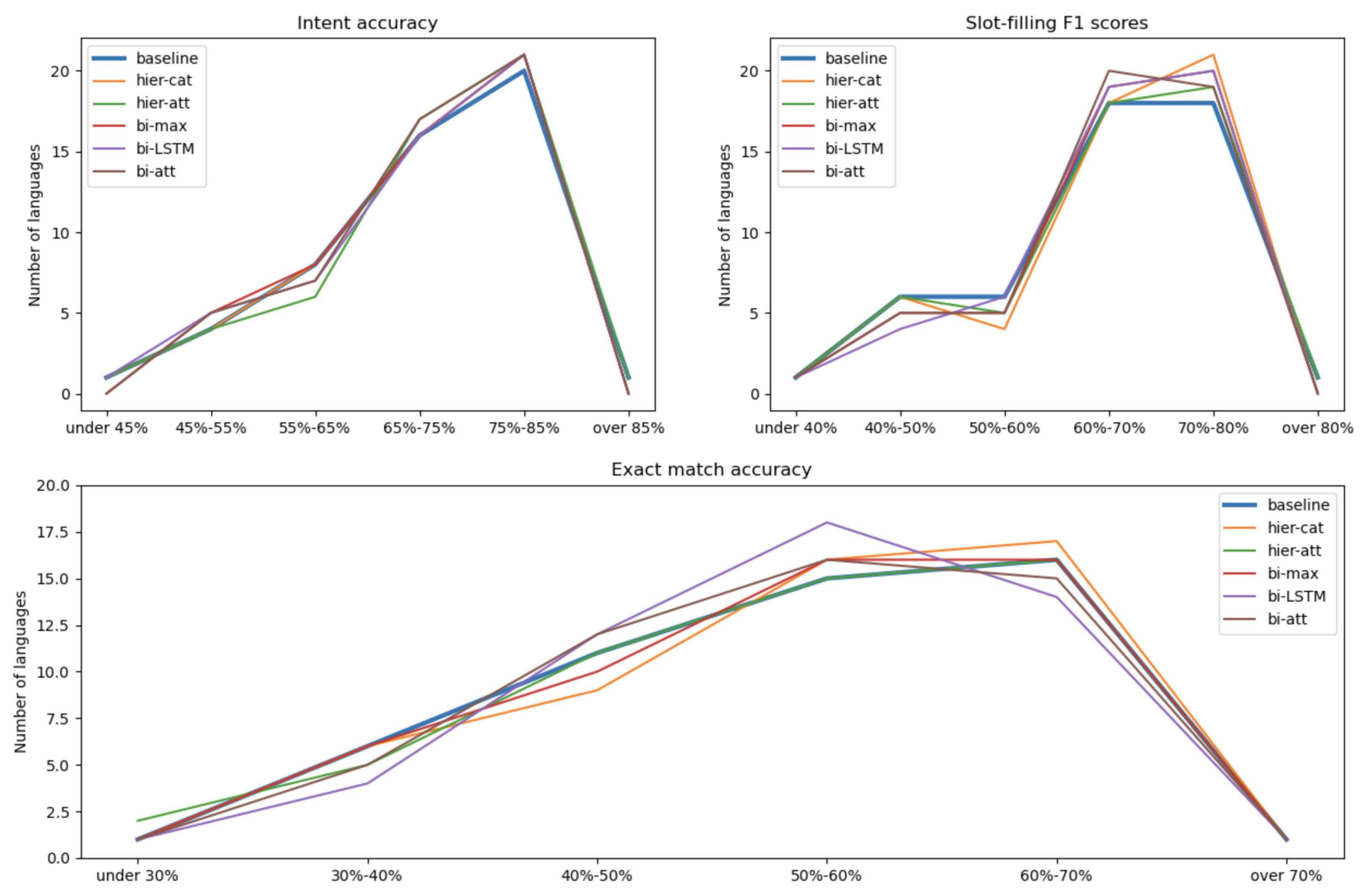 Mathematics 11 04895 g006