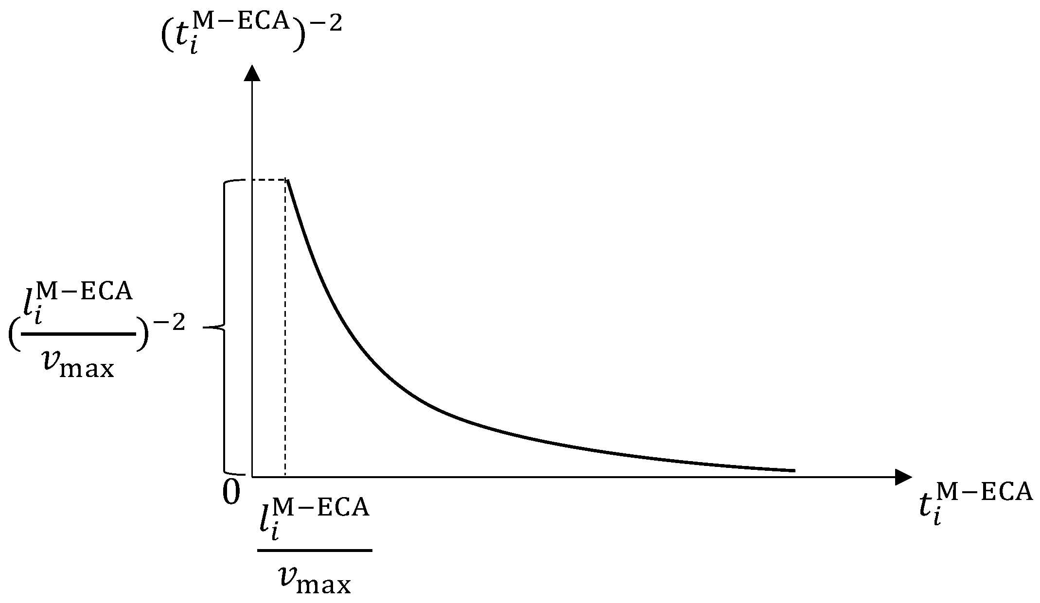 Mathematics 11 04897 g001