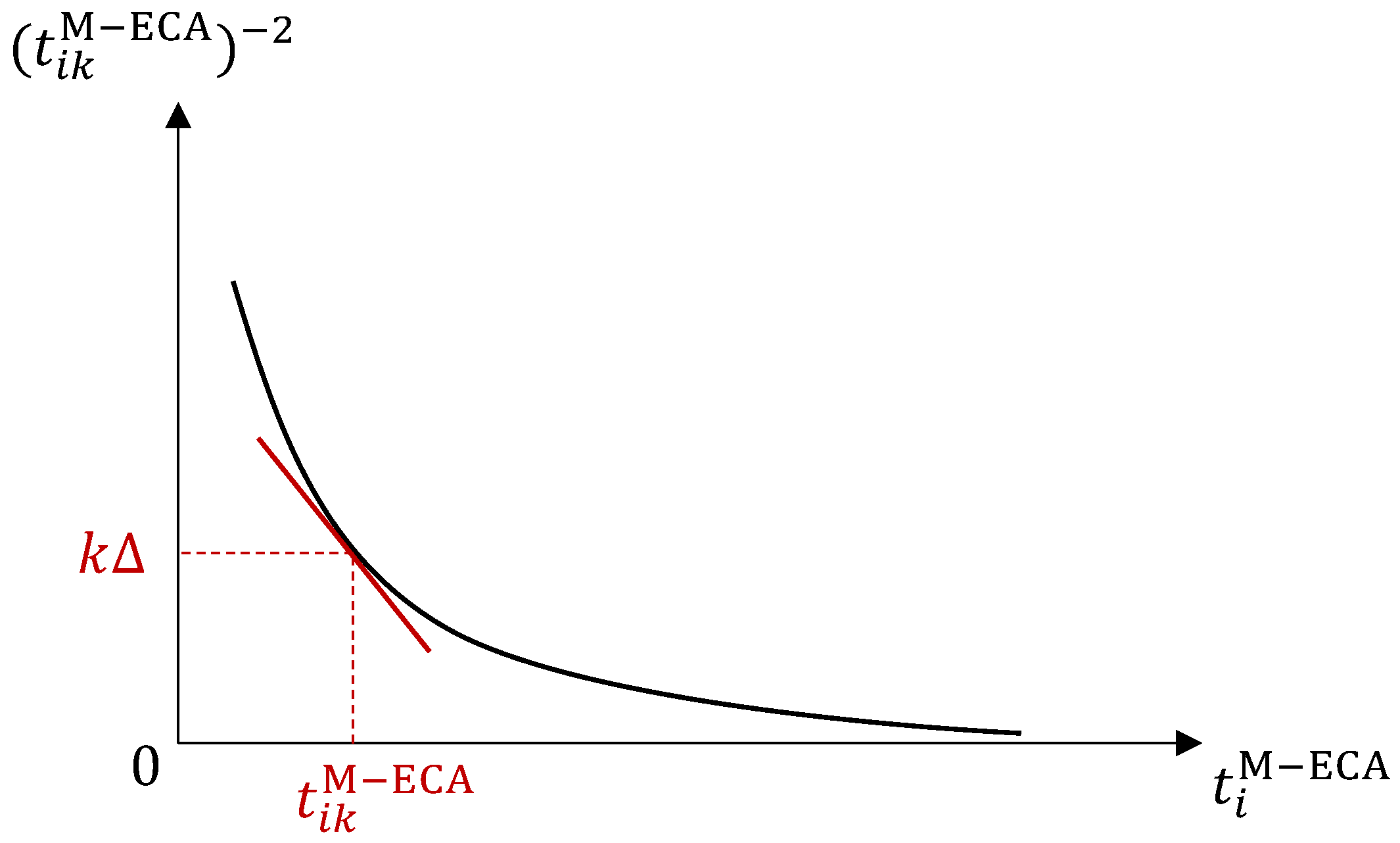 Mathematics 11 04897 g003