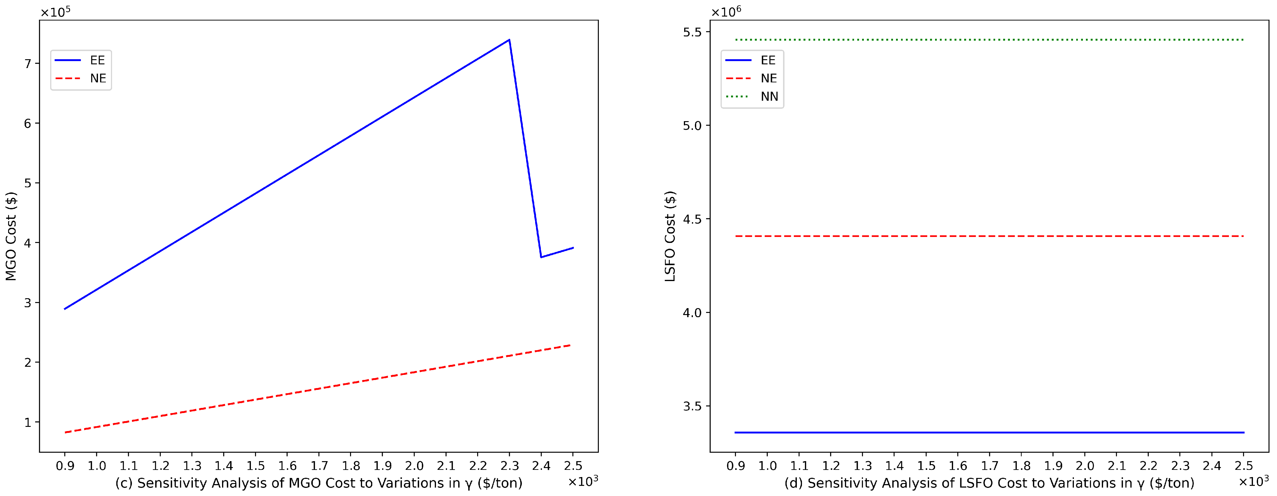 Mathematics 11 04897 g005b