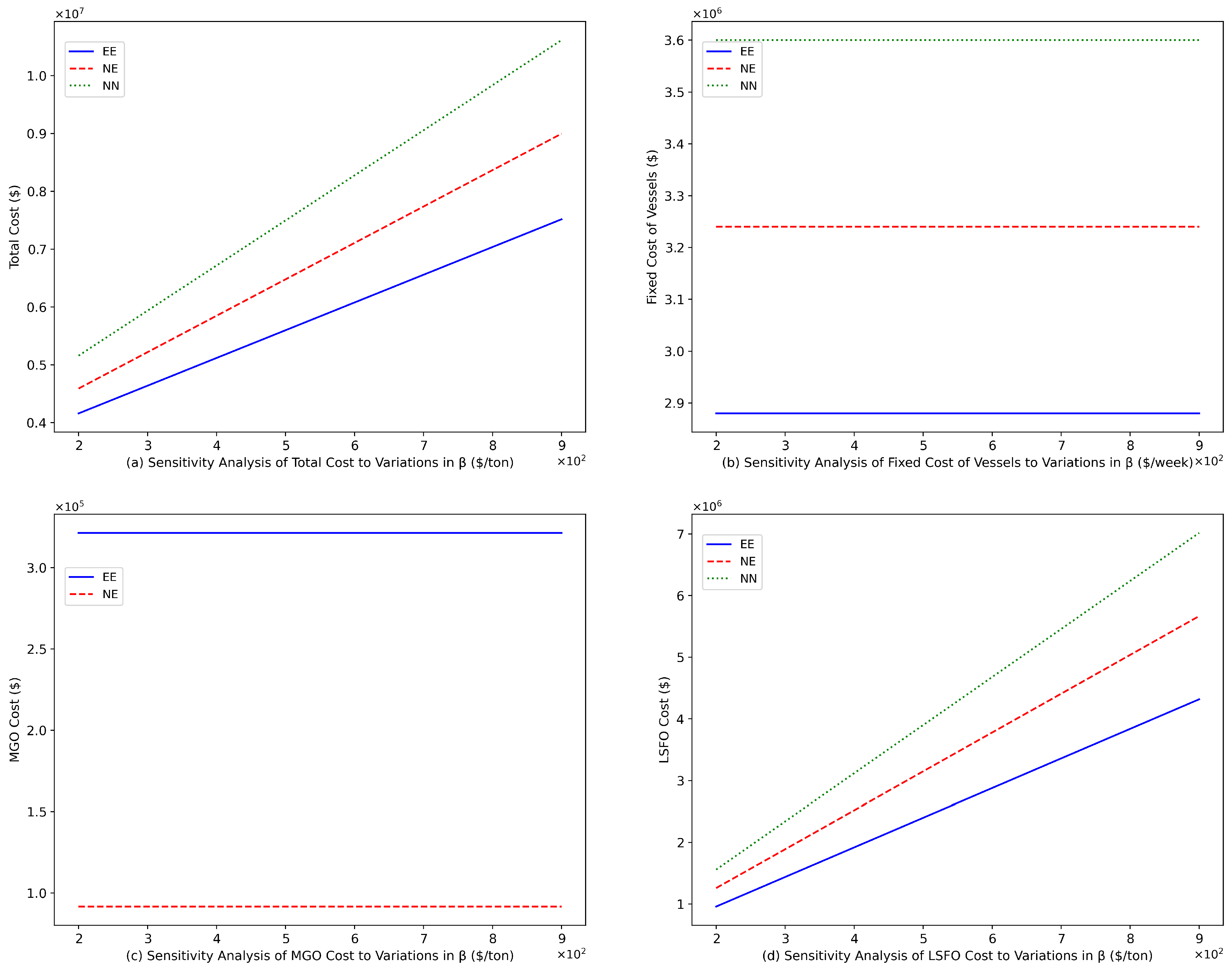 Mathematics 11 04897 g006