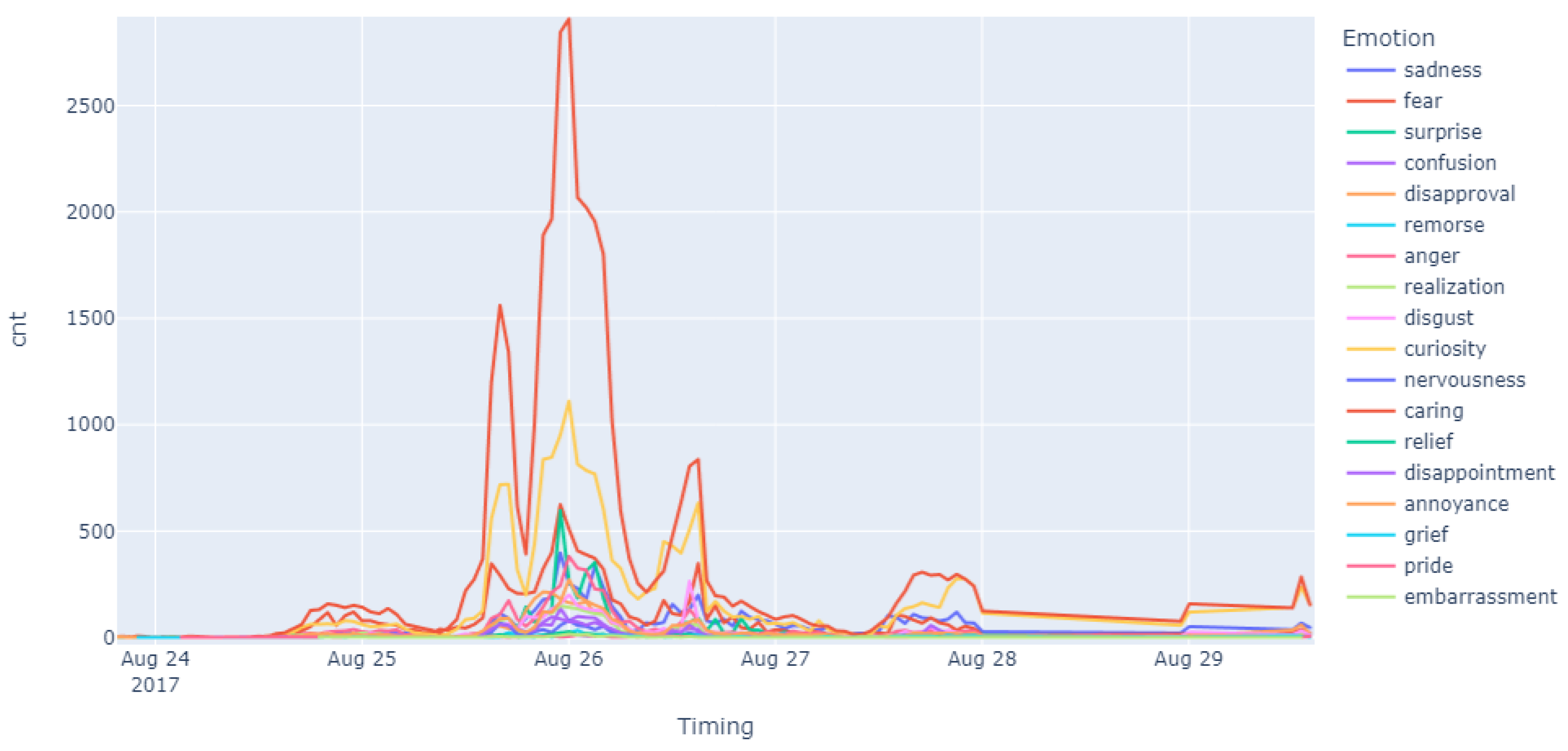 Mathematics 11 04910 g004