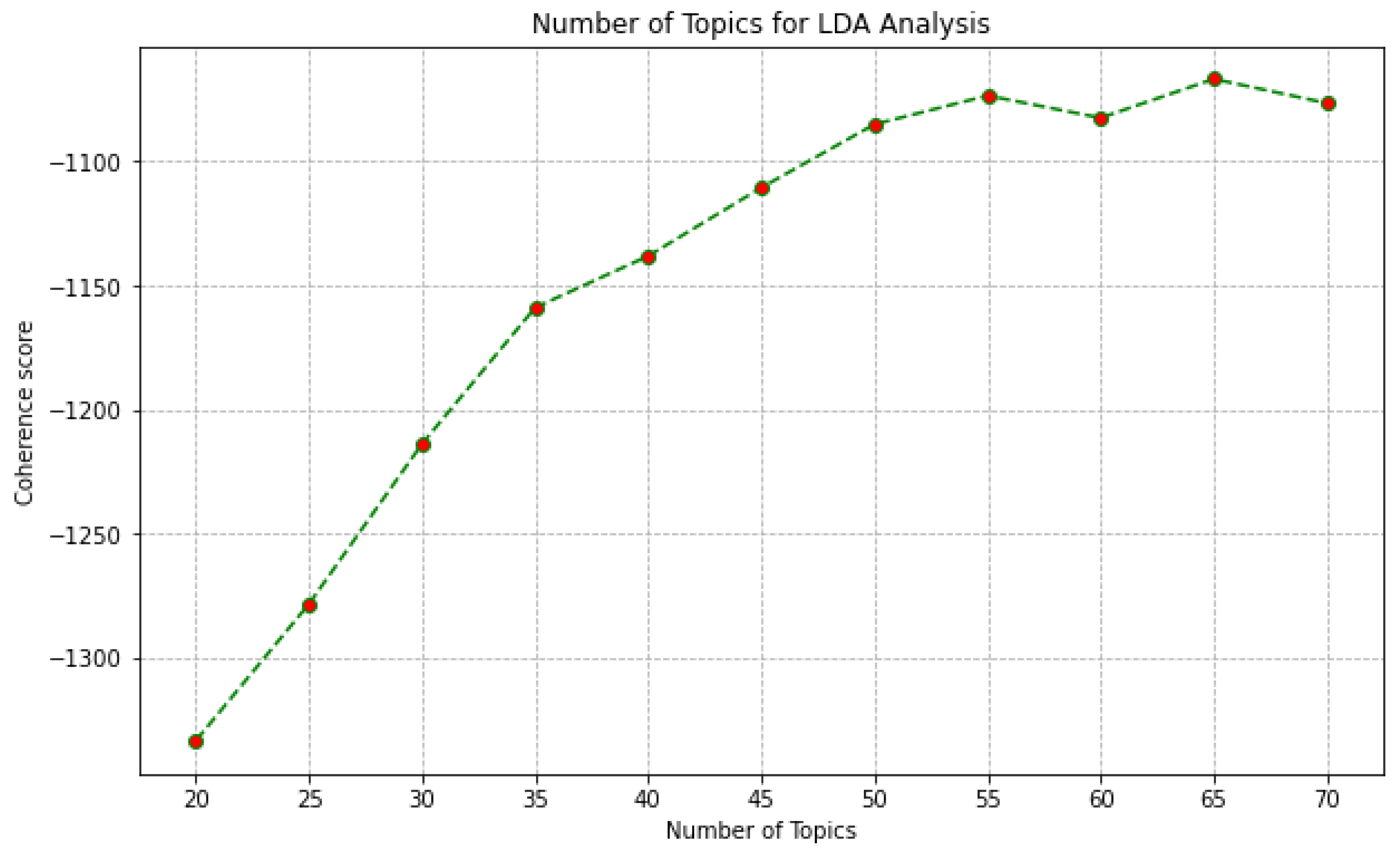 Mathematics 11 04910 g005