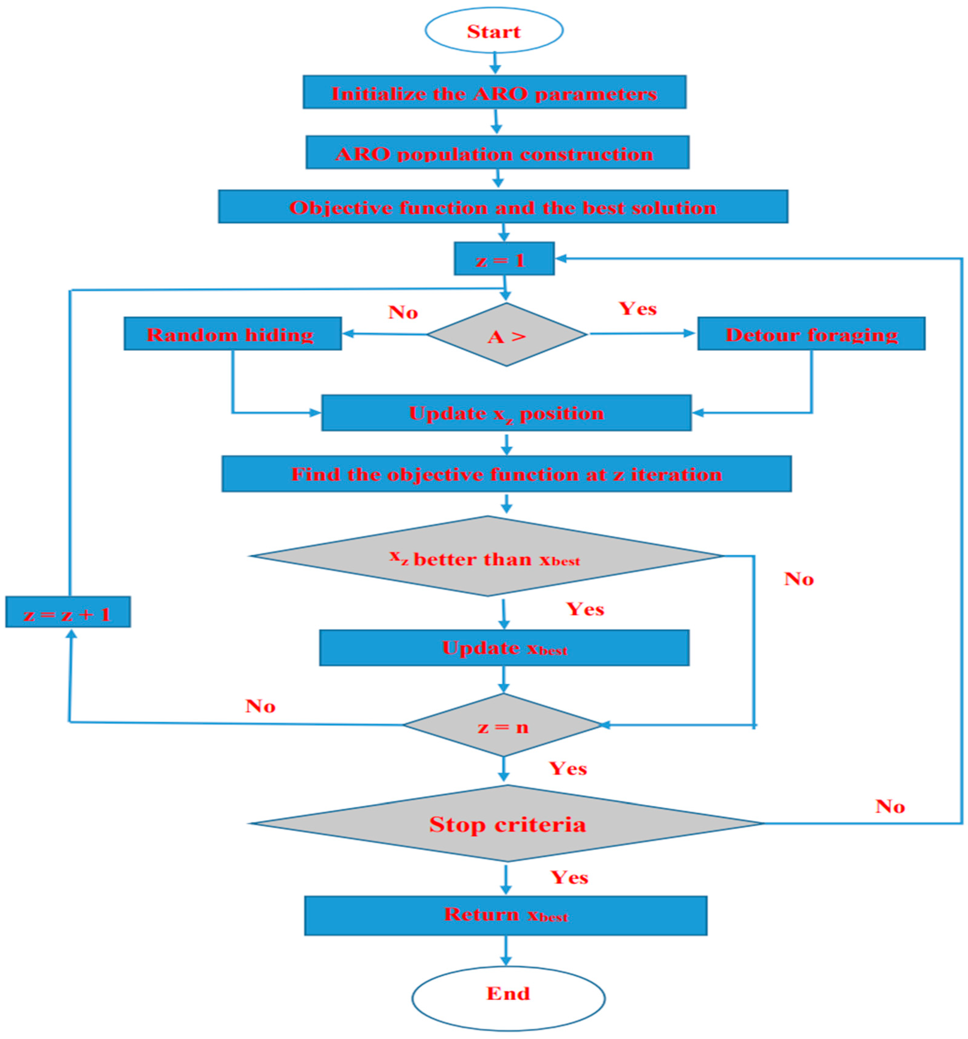 Mathematics 11 04912 g003