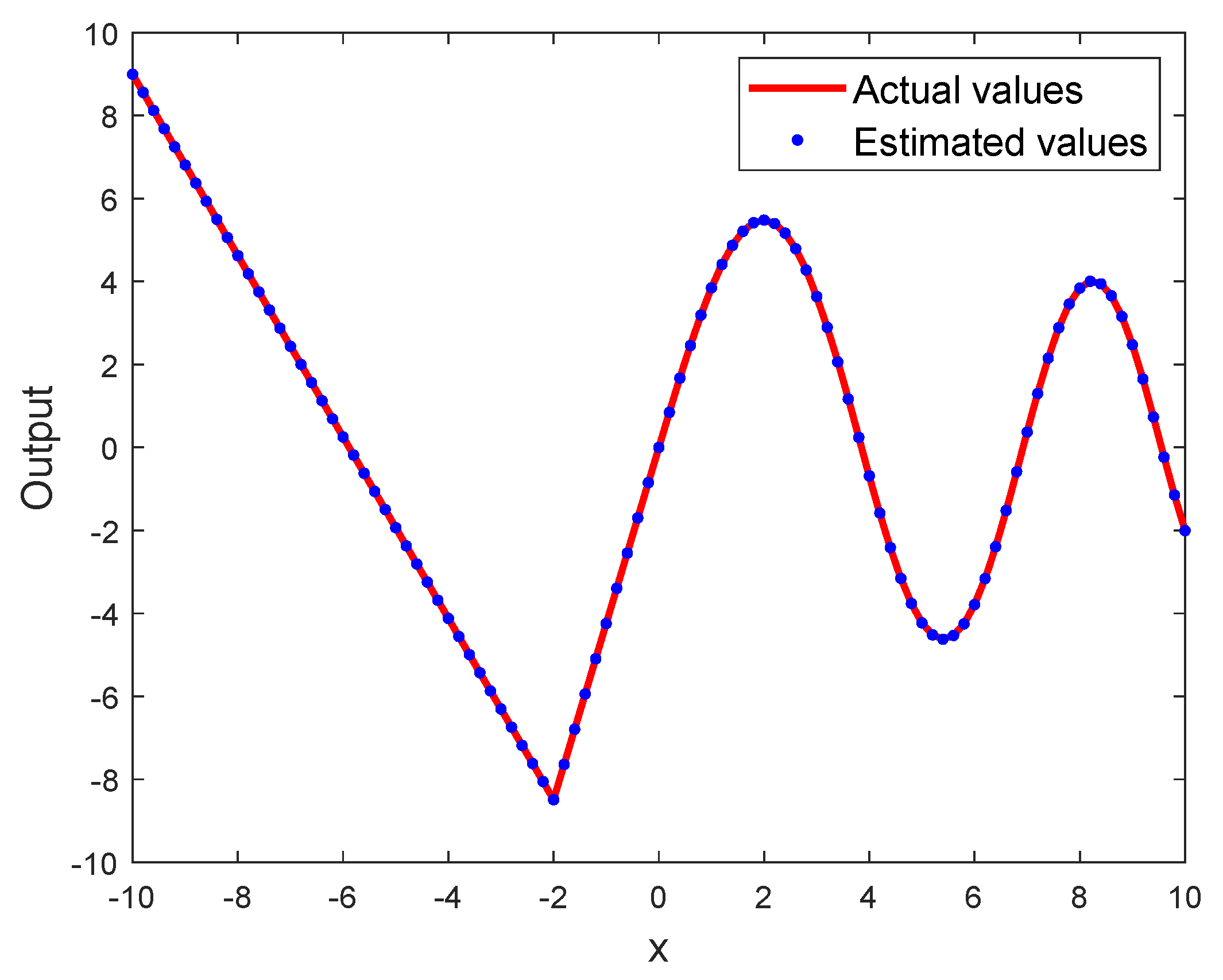 Mathematics 11 04913 g004