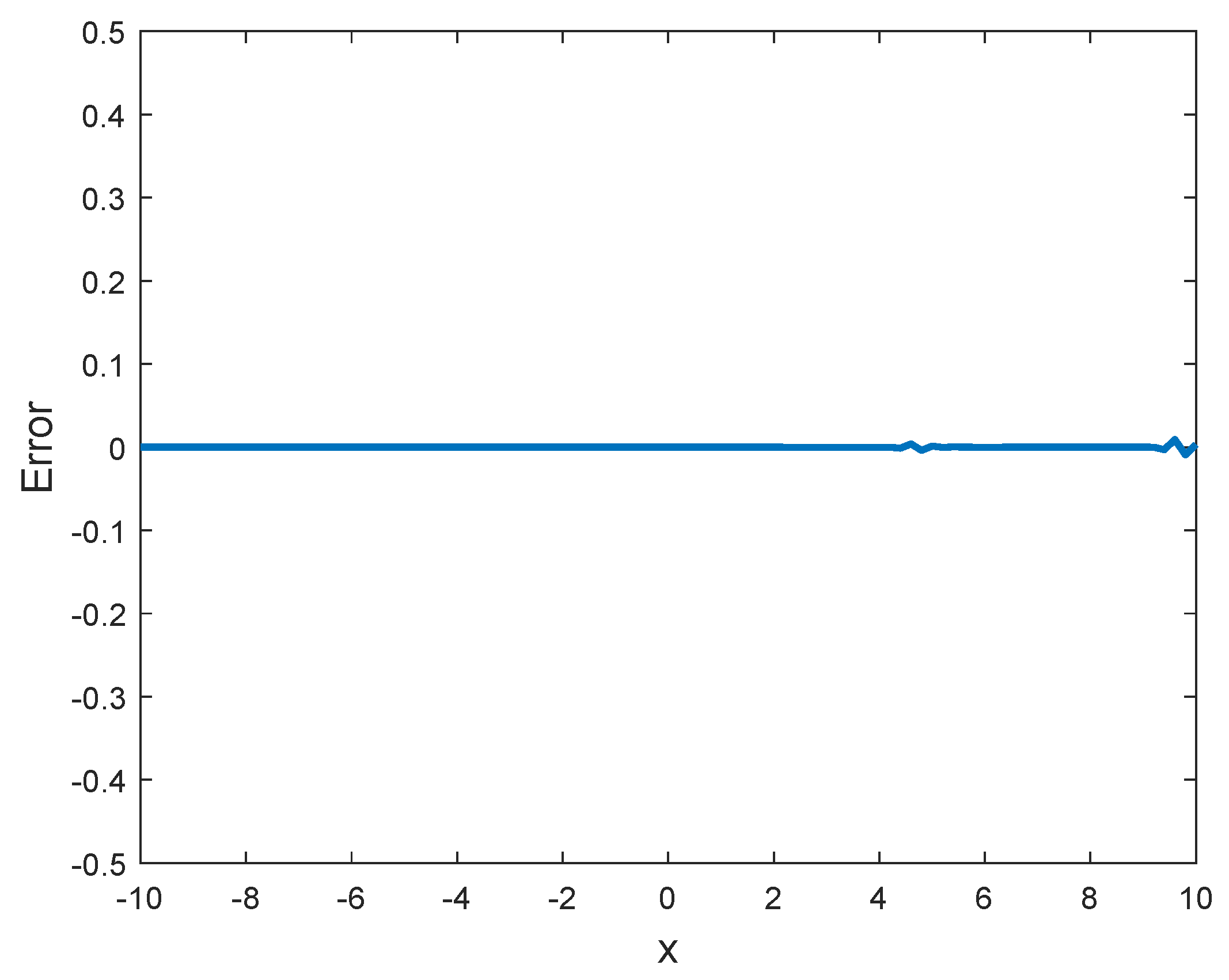 Mathematics 11 04913 g005