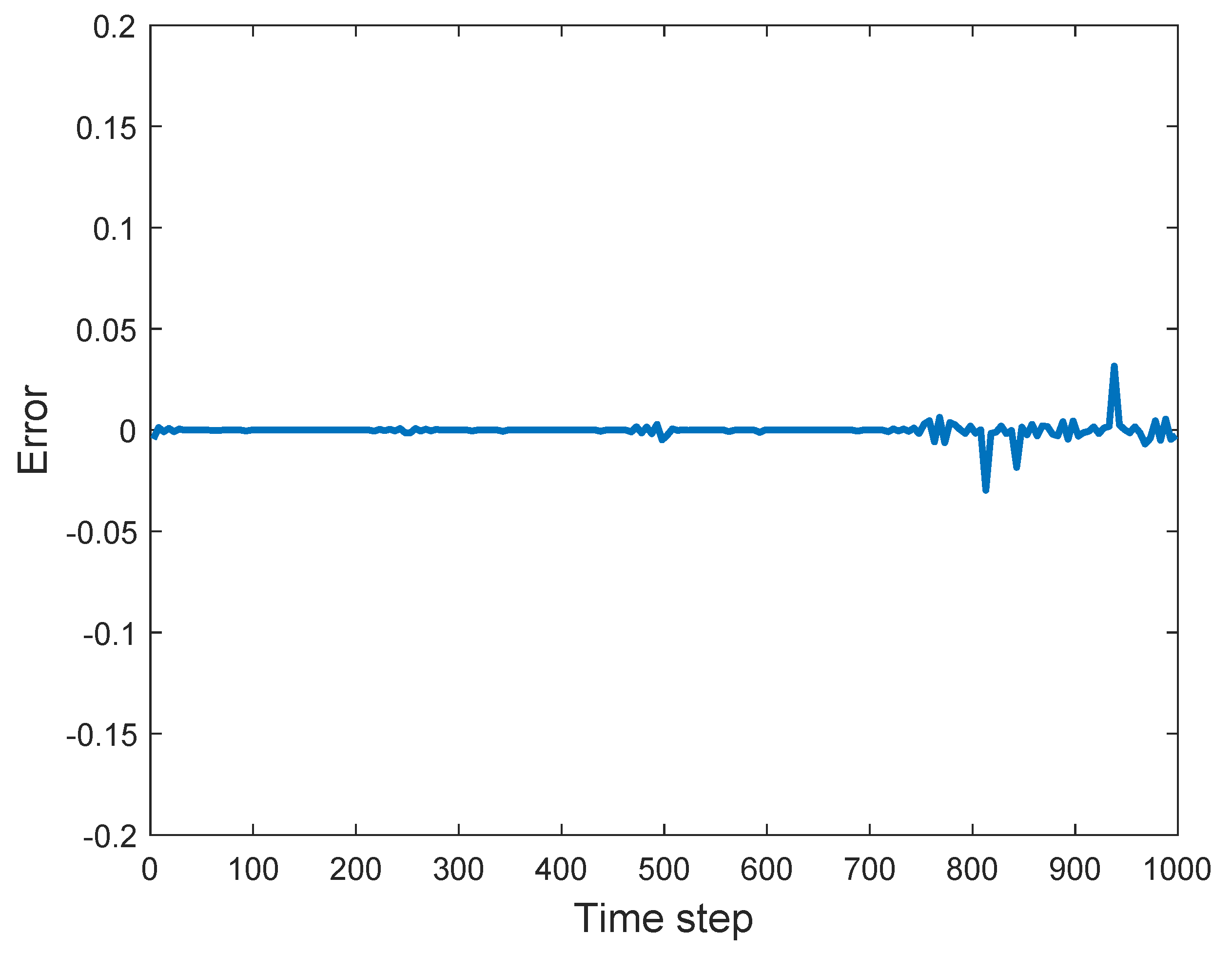 Mathematics 11 04913 g009
