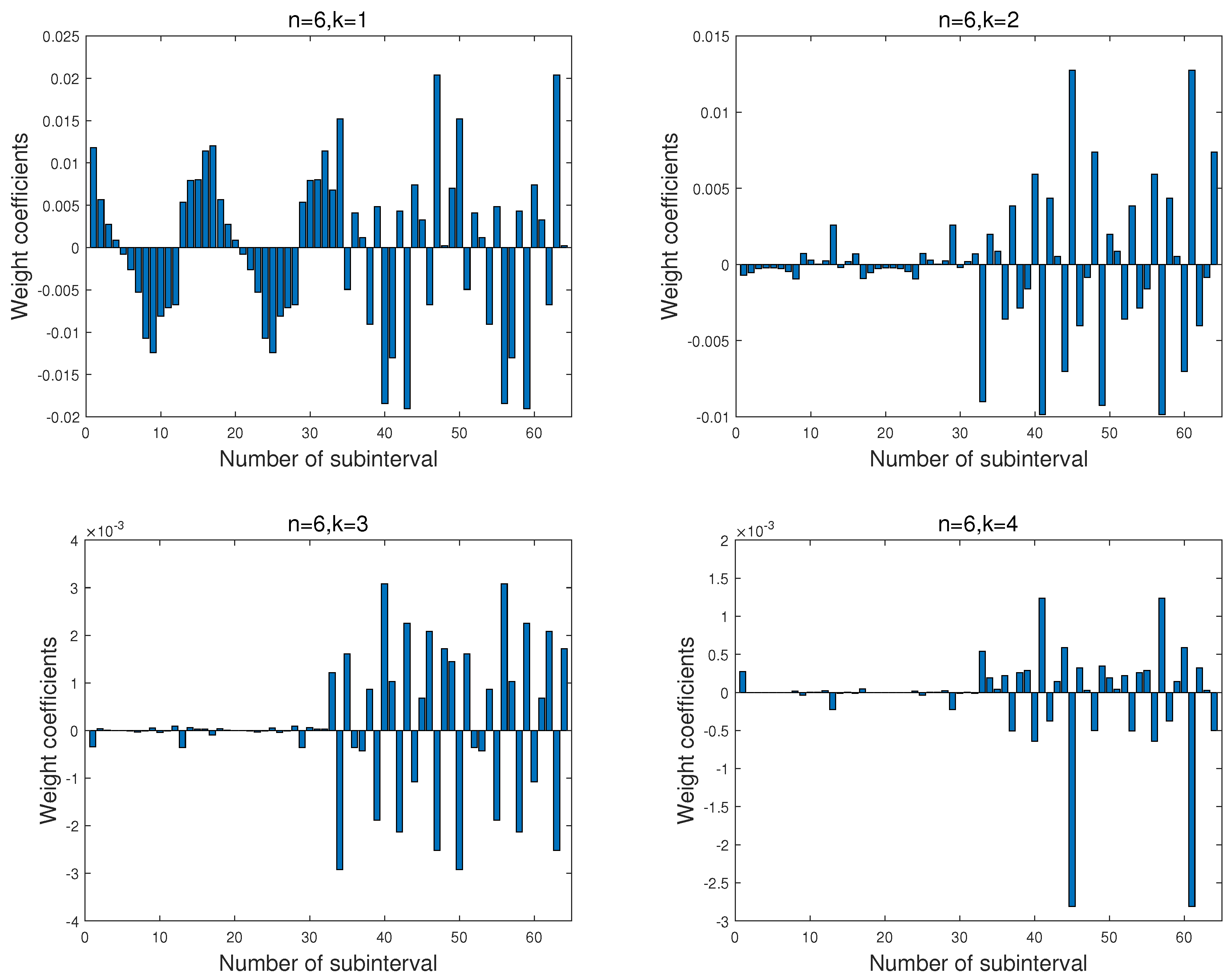 Mathematics 11 04913 g015b