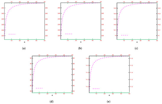 On Highly Efficient Fractional Numerical Method for Solving Nonlinear ...