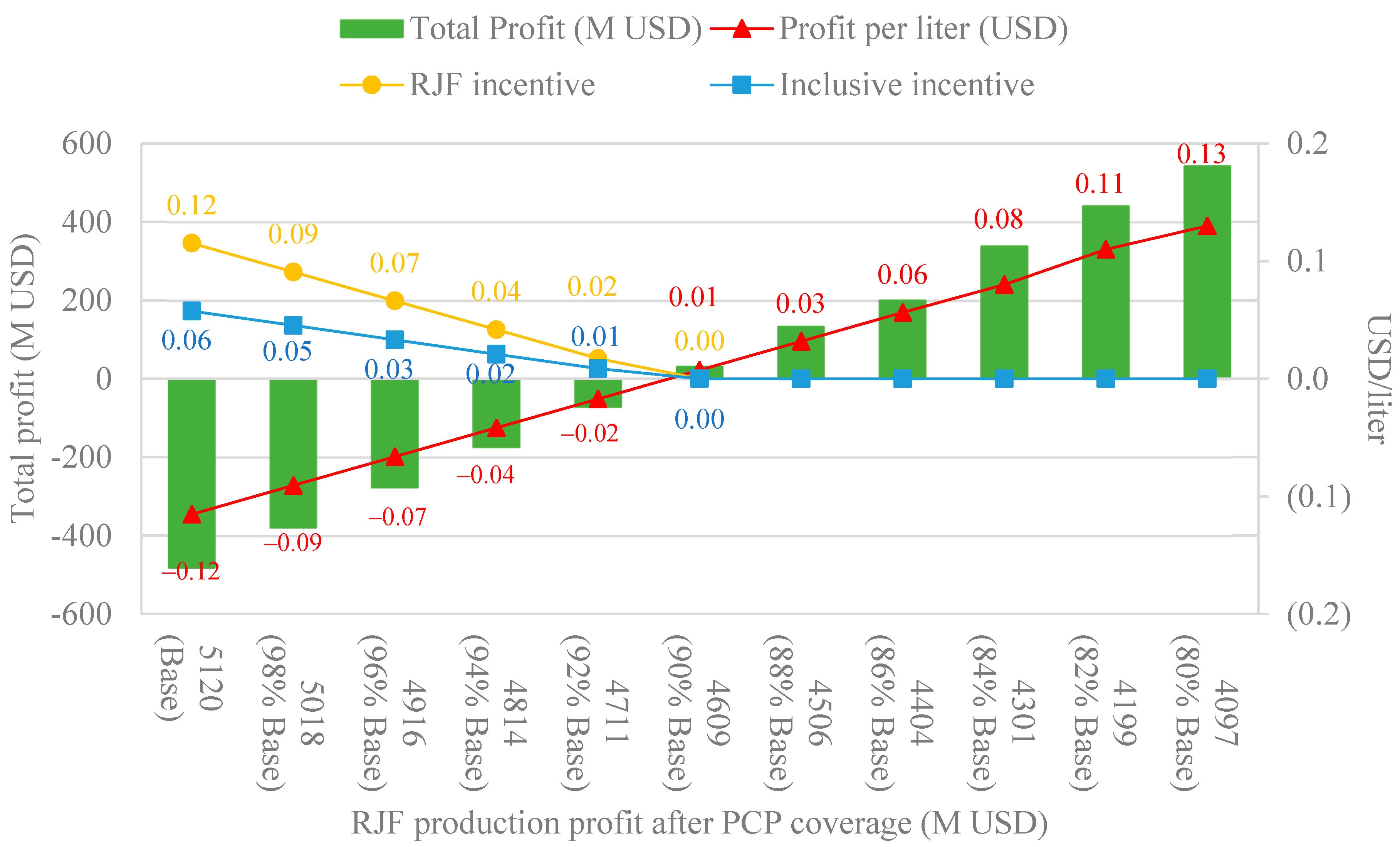 Mathematics 11 04915 g005
