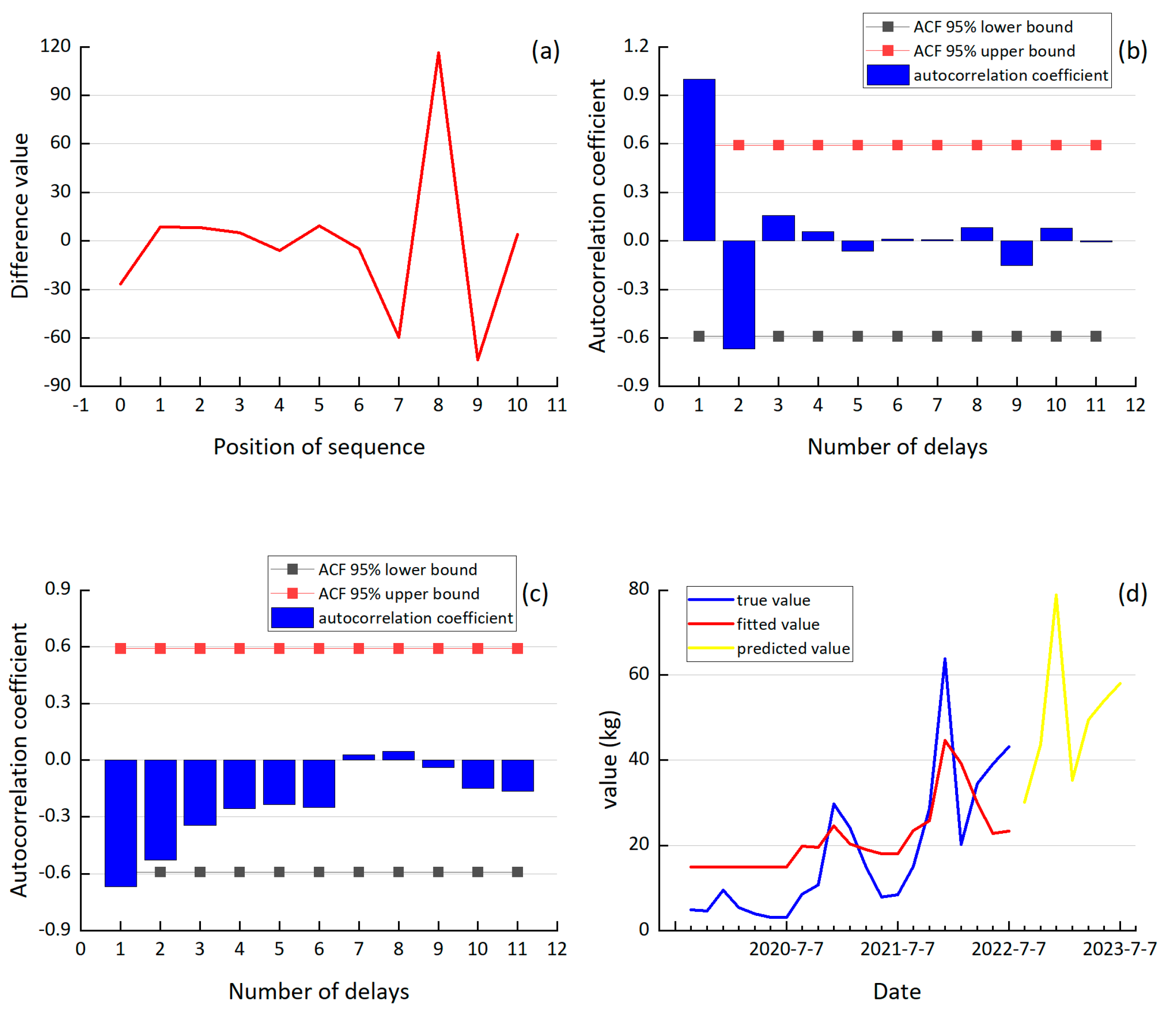 Mathematics 11 04921 g003