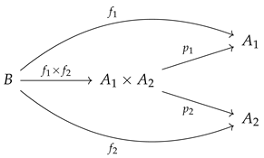 Mathematics 11 04923 i004