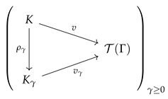 Mathematics 11 04923 i006