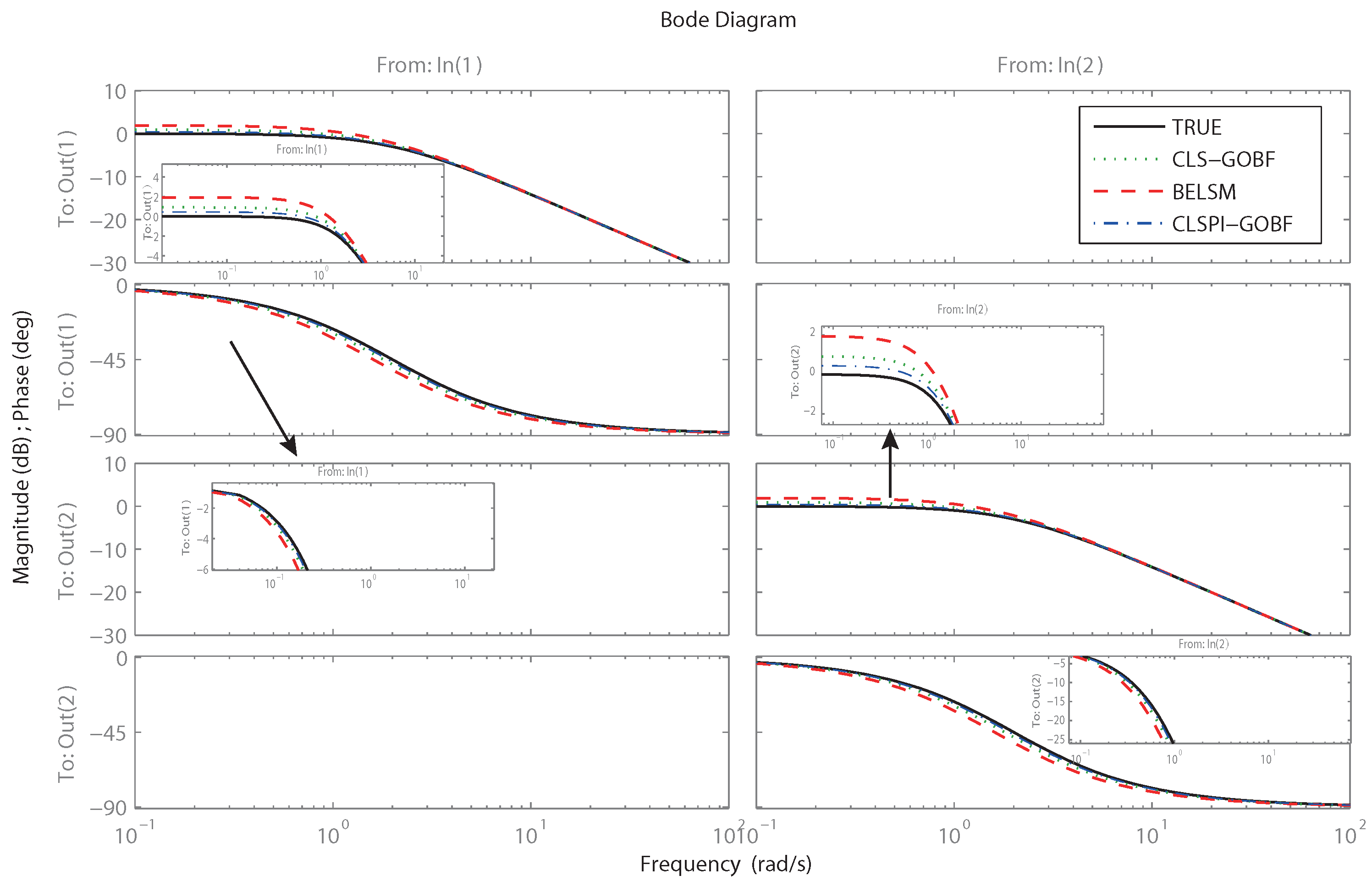 Closed-Loop Continuous-Time Subspace Identification with Prior Information