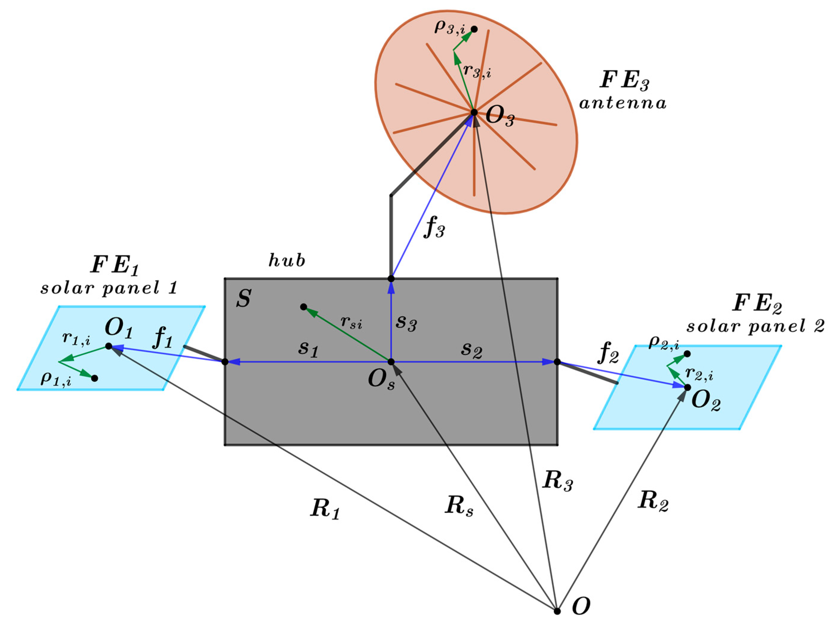 Mathematics 11 04928 g001