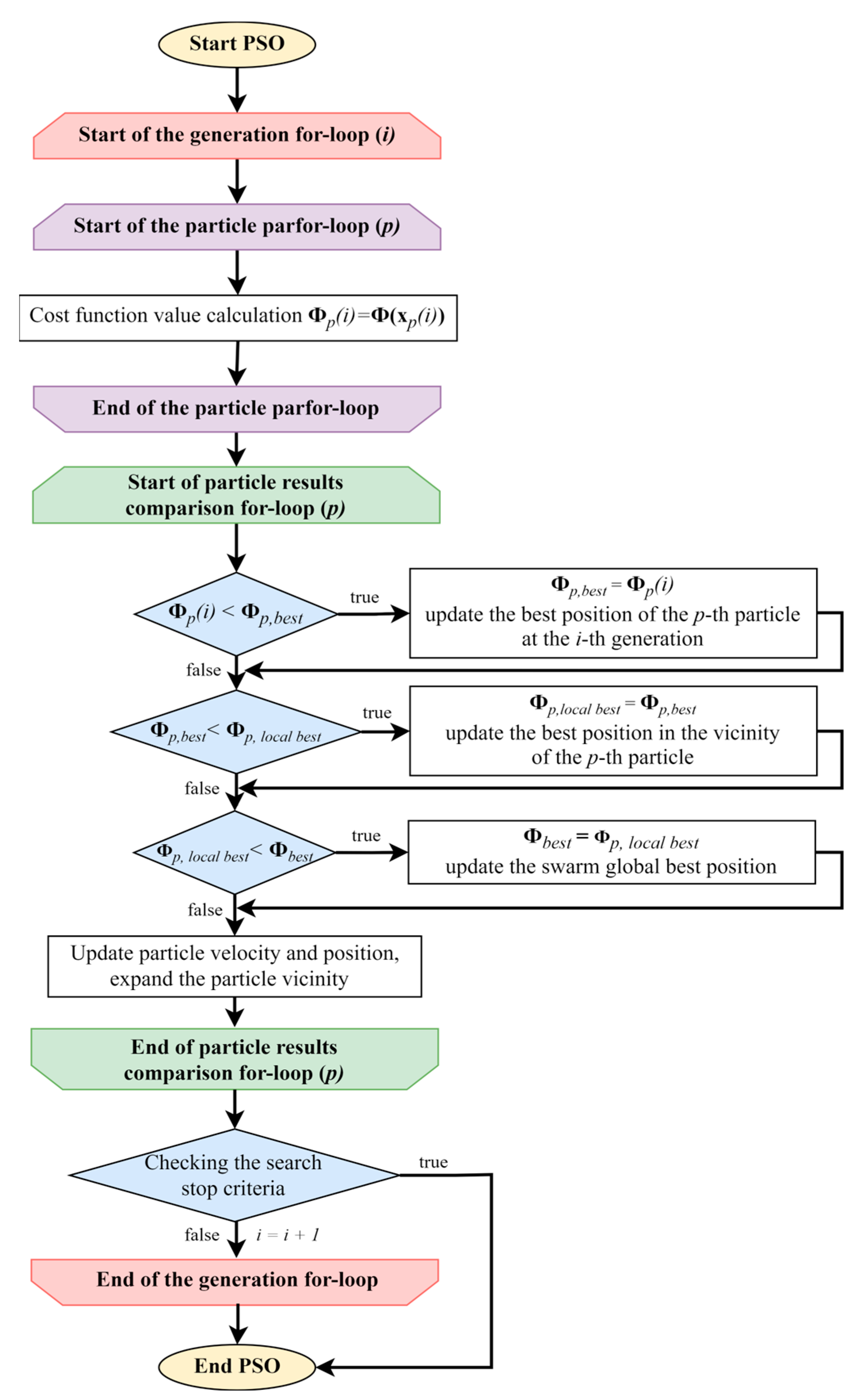 Mathematics 11 04928 g002