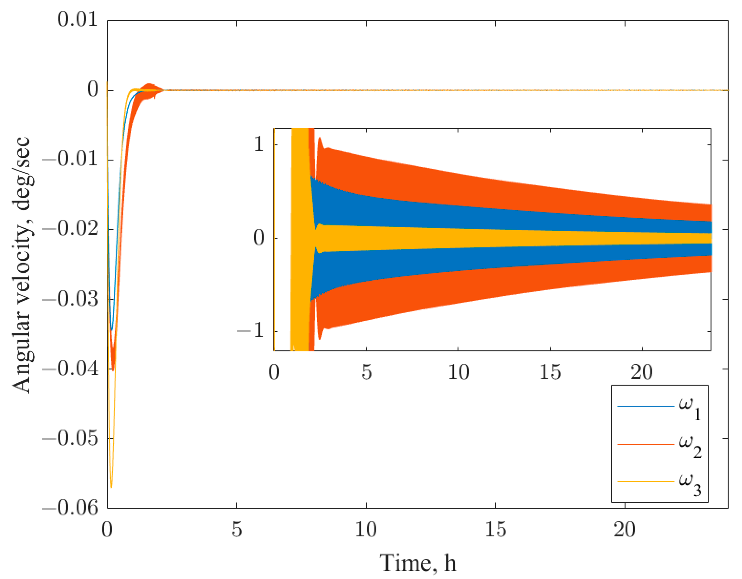 Mathematics 11 04928 g004