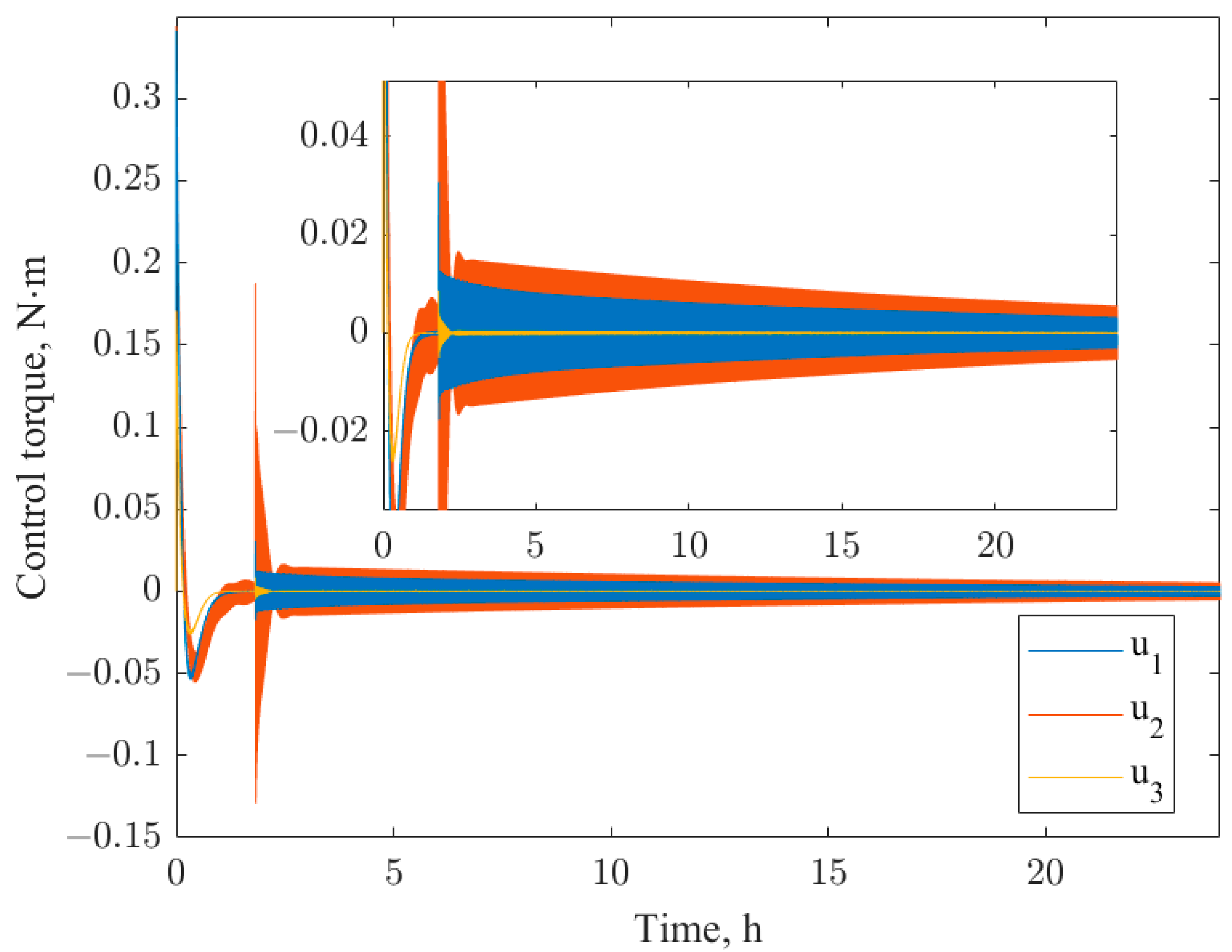 Mathematics 11 04928 g005