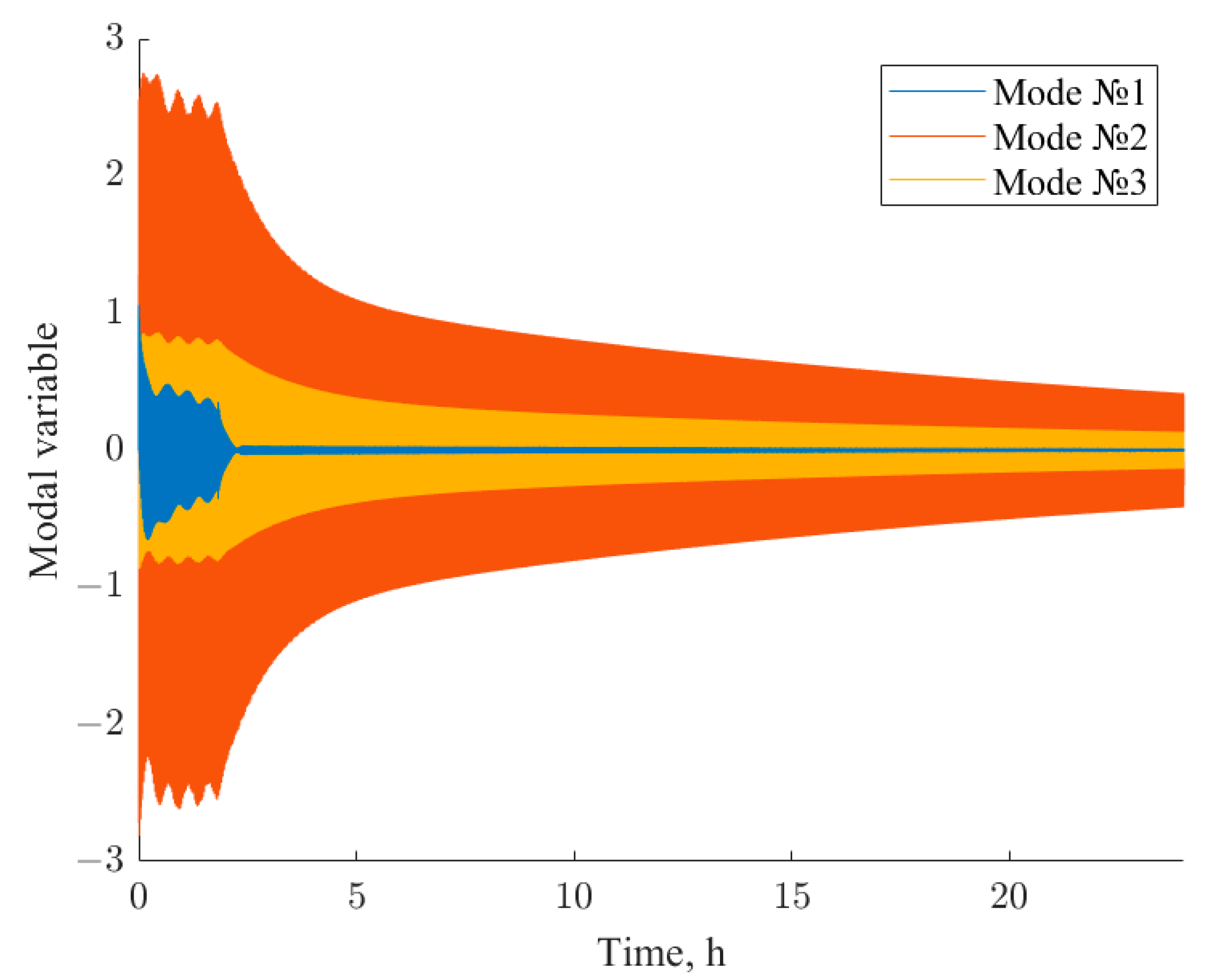Mathematics 11 04928 g007