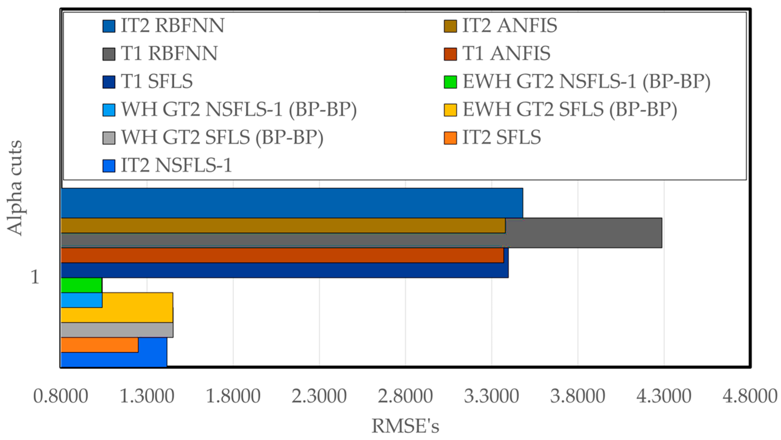 Mathematics 11 04933 g006