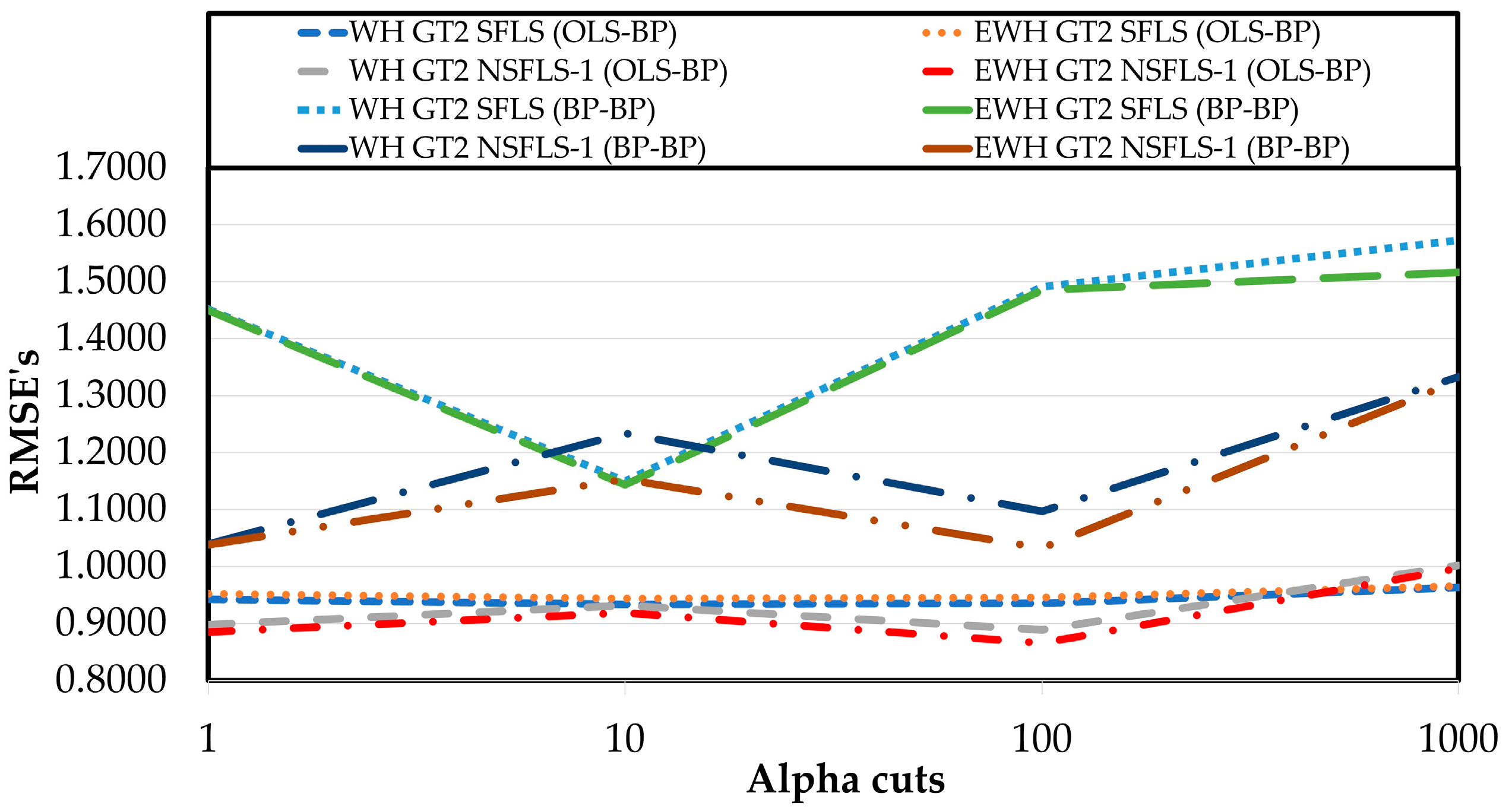 Mathematics 11 04933 g014