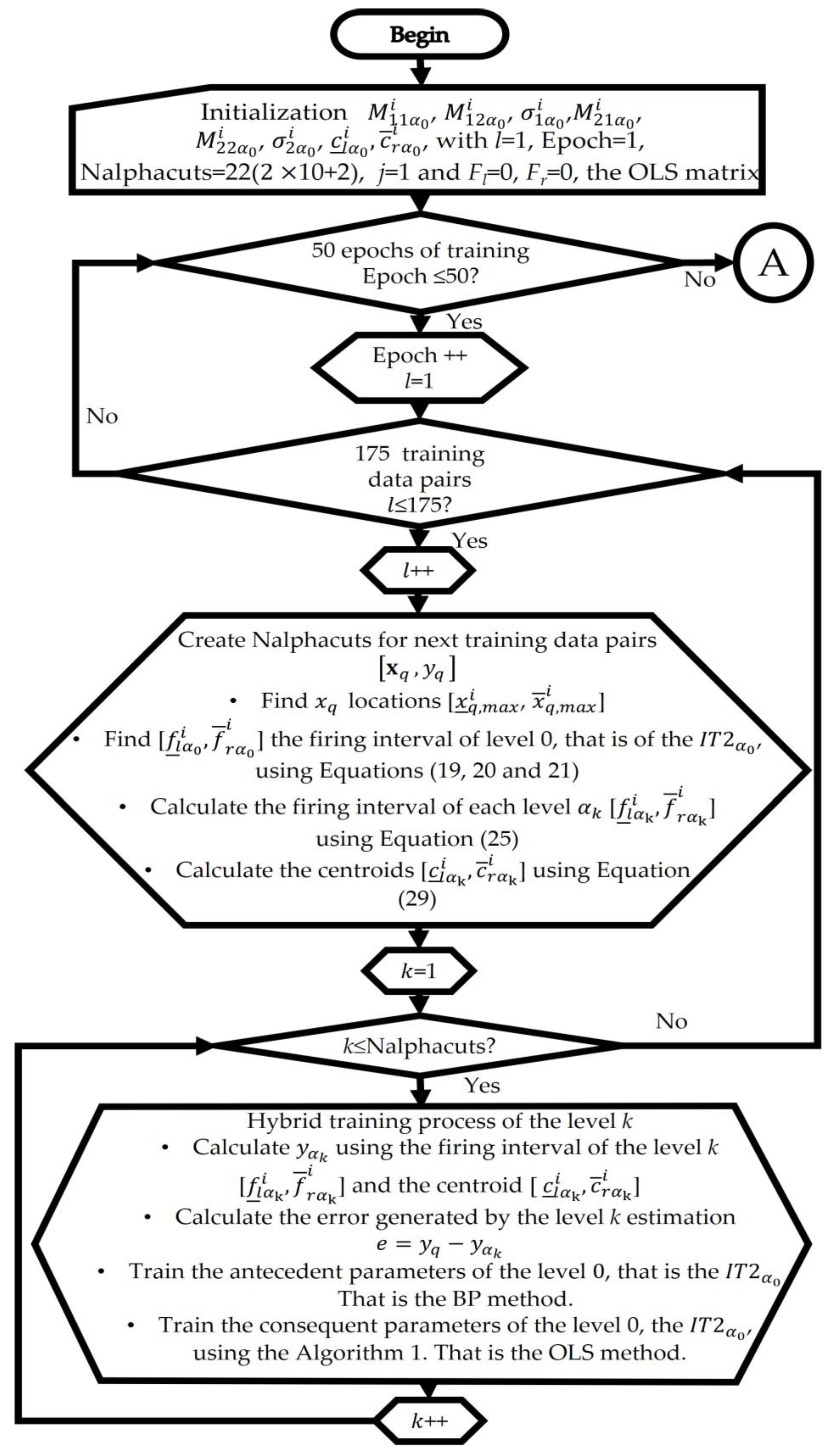 Mathematics 11 04933 g0a1a