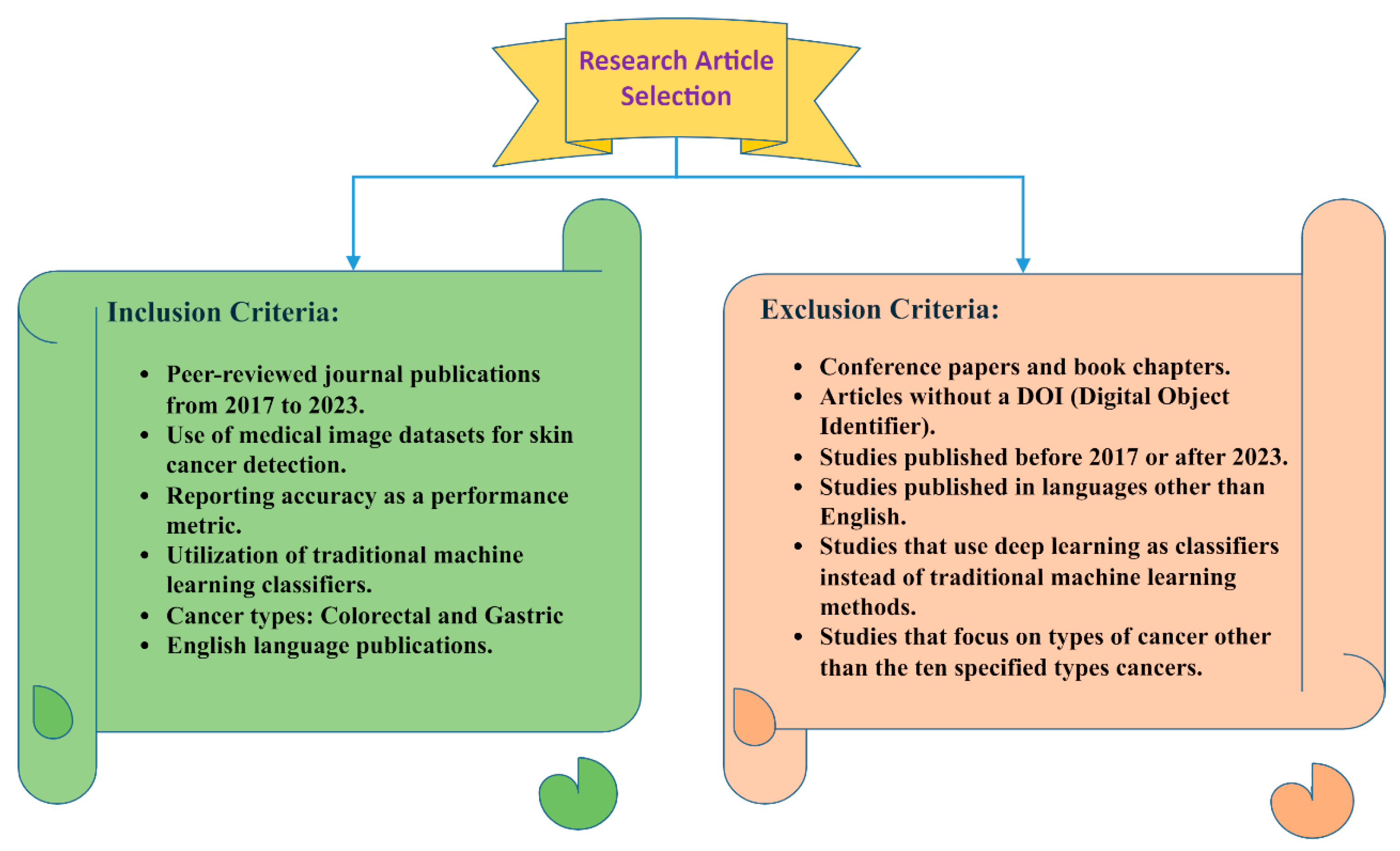 Mathematics 11 04937 g002