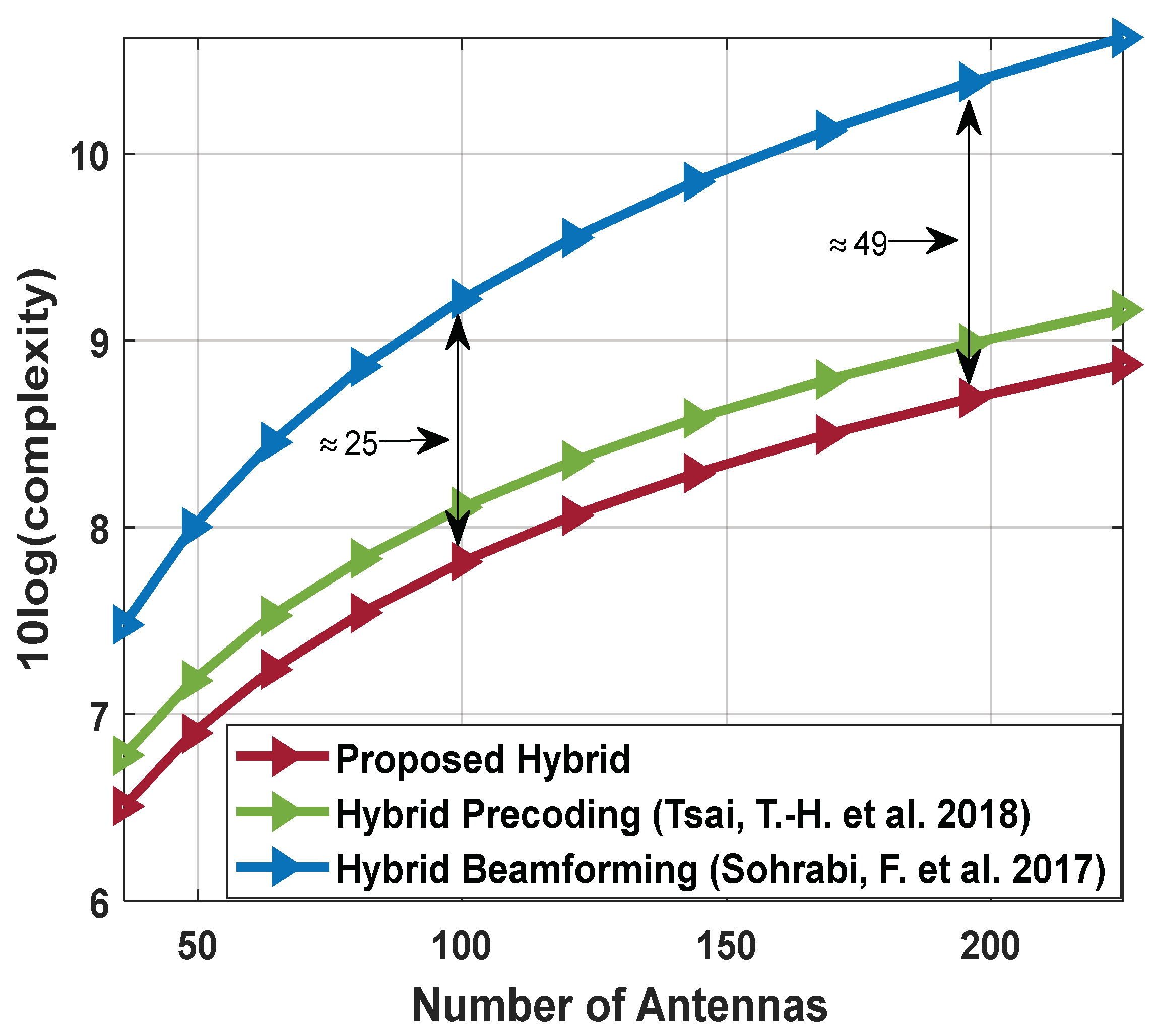 Hybrid Wideband Beamforming for Sum Spectral Efficiency Maximization in ...