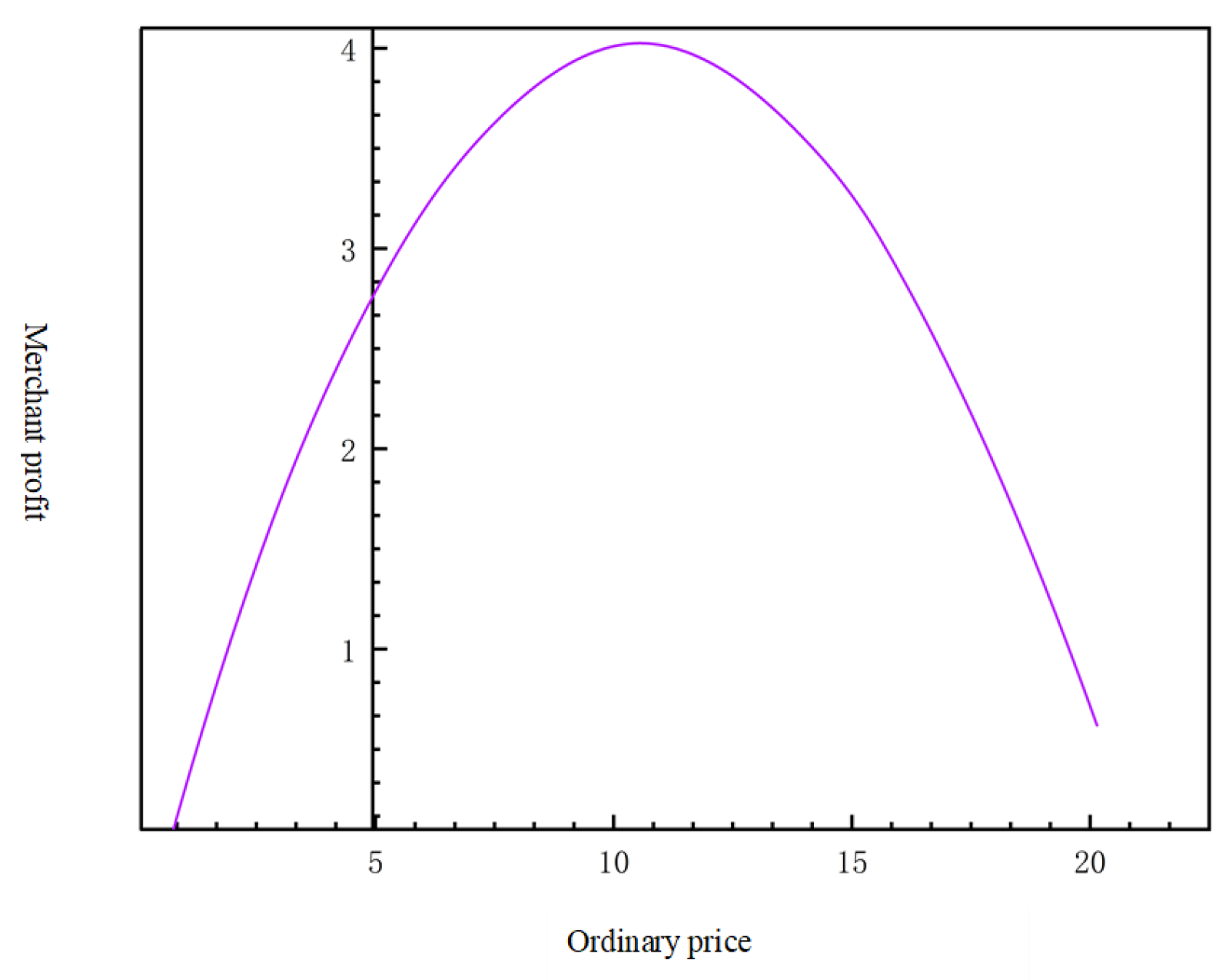 Mathematics 11 04951 g004
