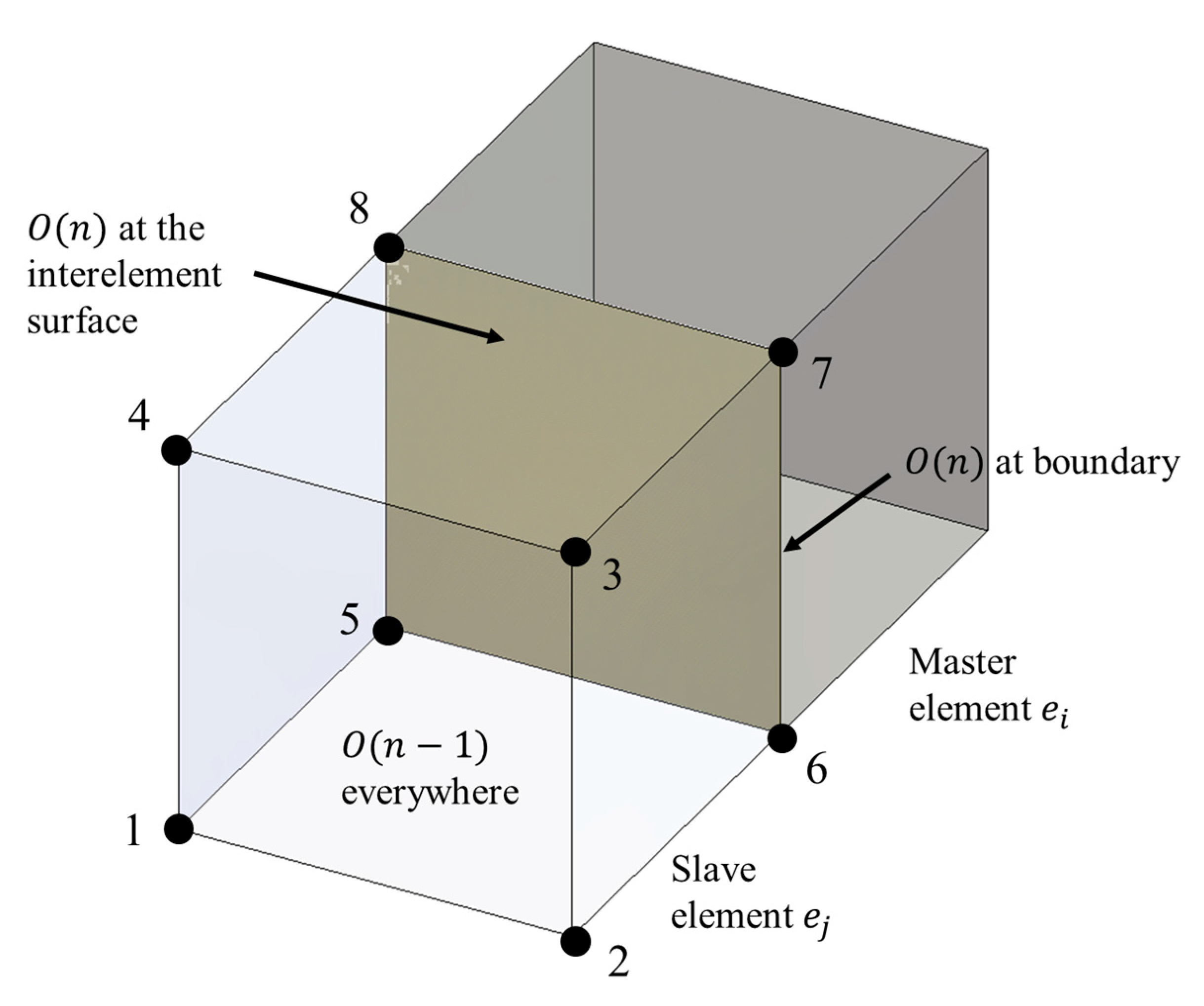 Mathematics 11 04954 g002