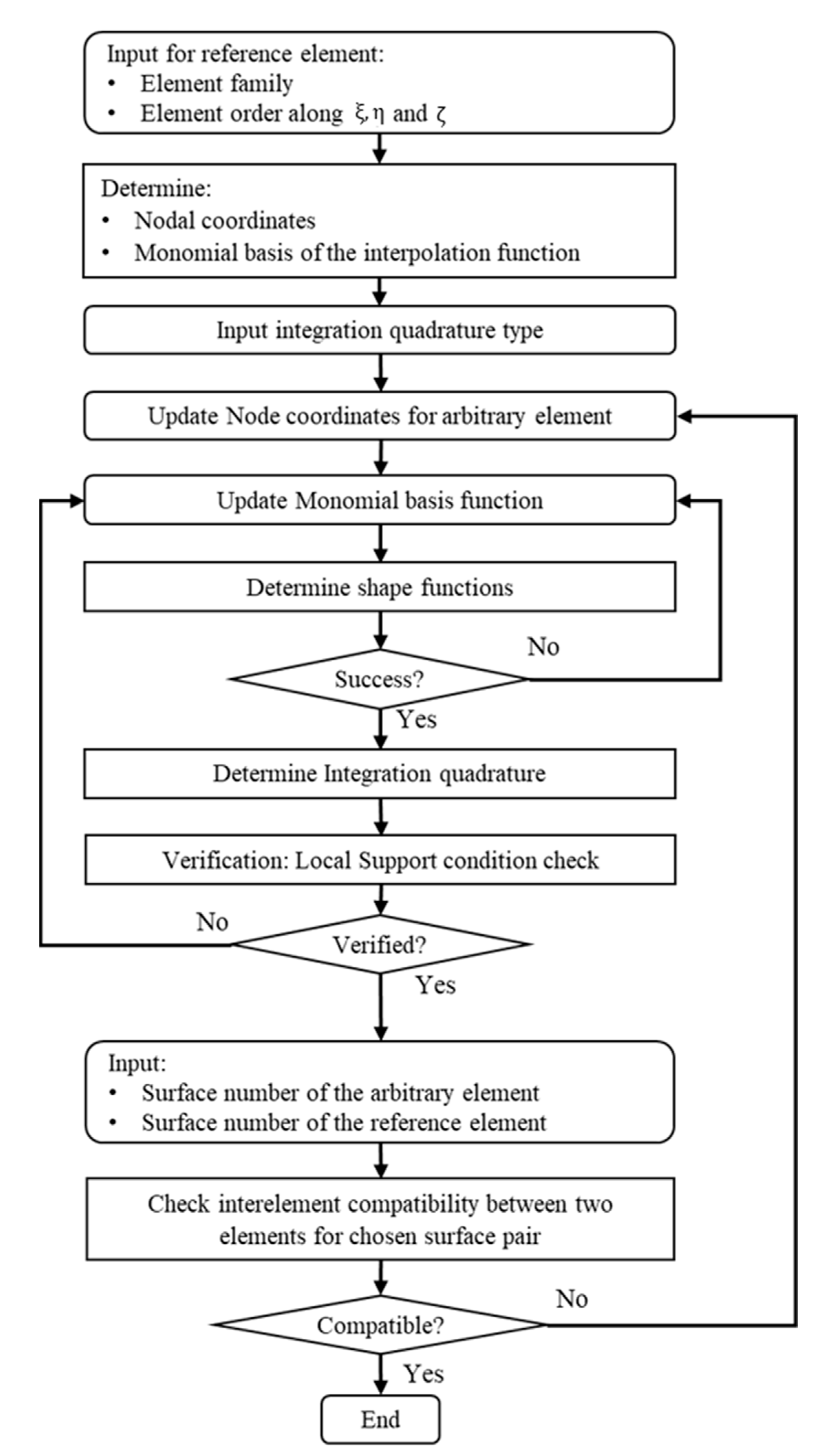 Mathematics 11 04954 g005