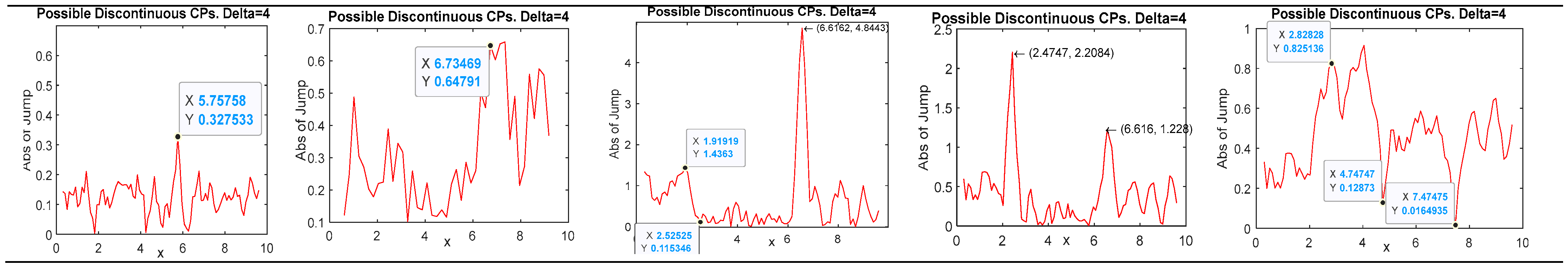 Mathematics 11 04959 g005b