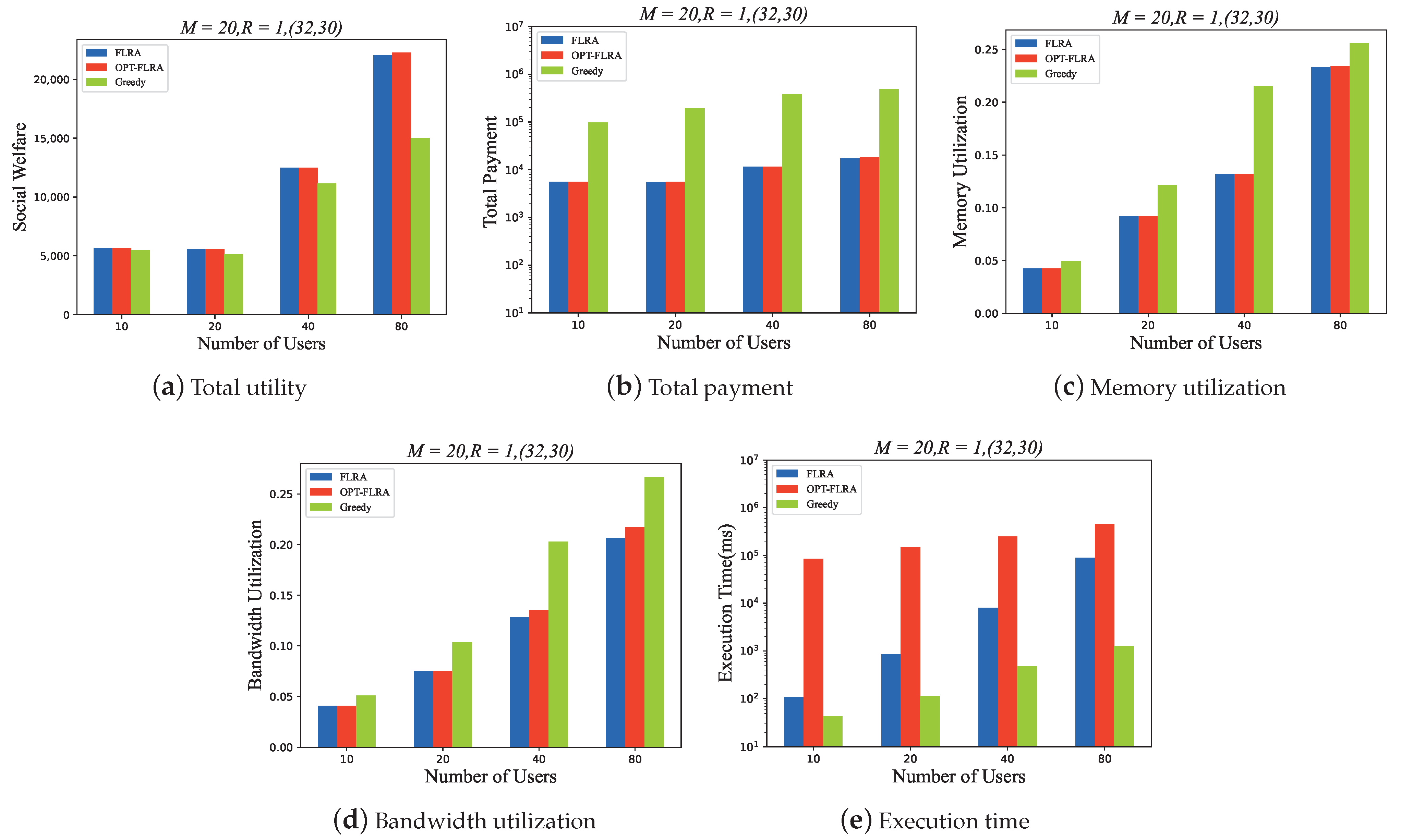 Mathematics 11 04968 g004