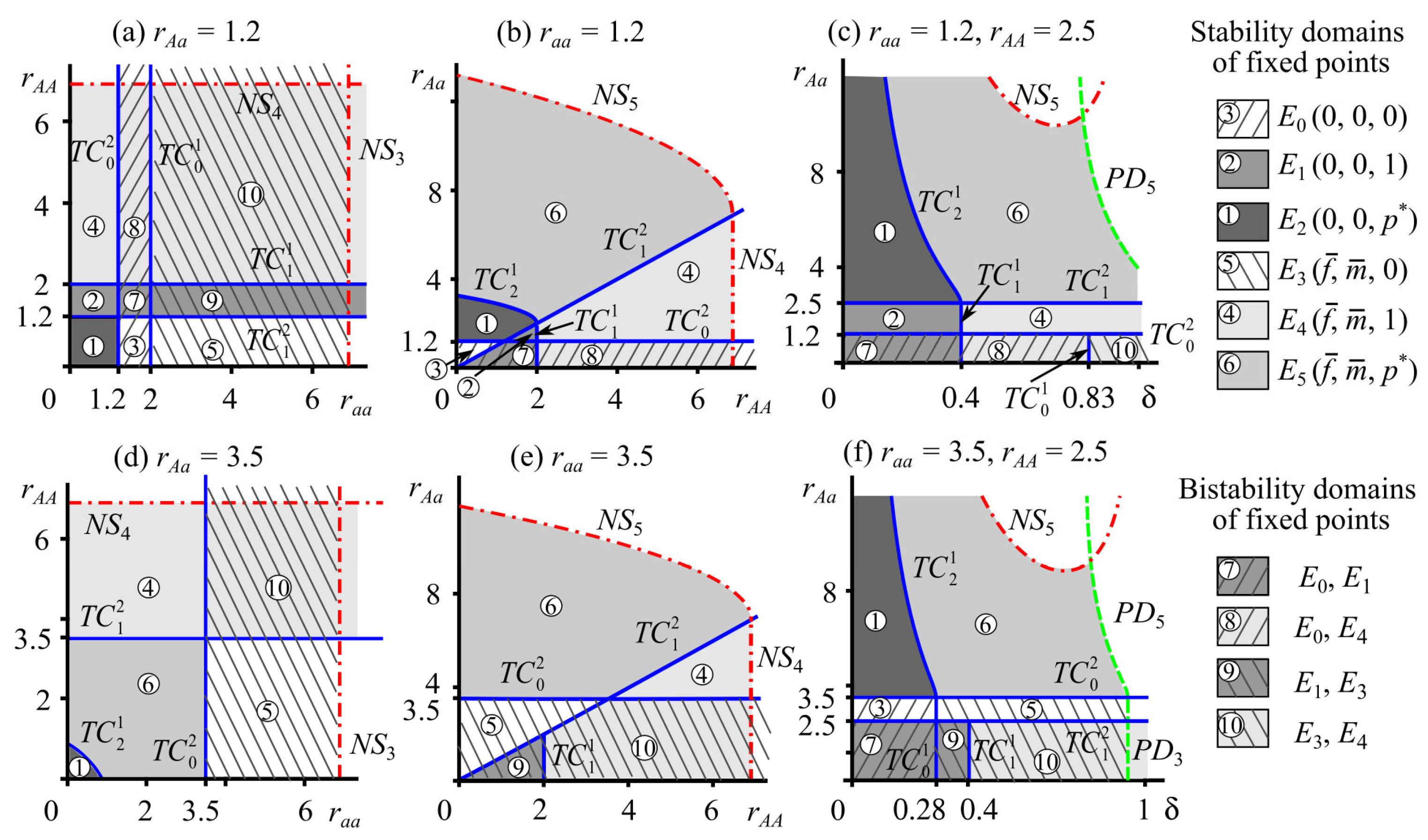 Mathematics 11 04971 g002 Mathematics 11 04971 g002