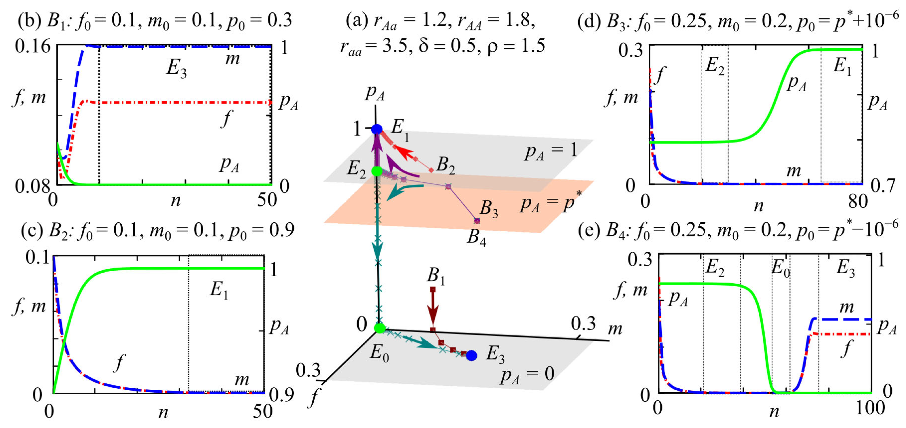 Mathematics 11 04971 g006 Mathematics 11 04971 g006