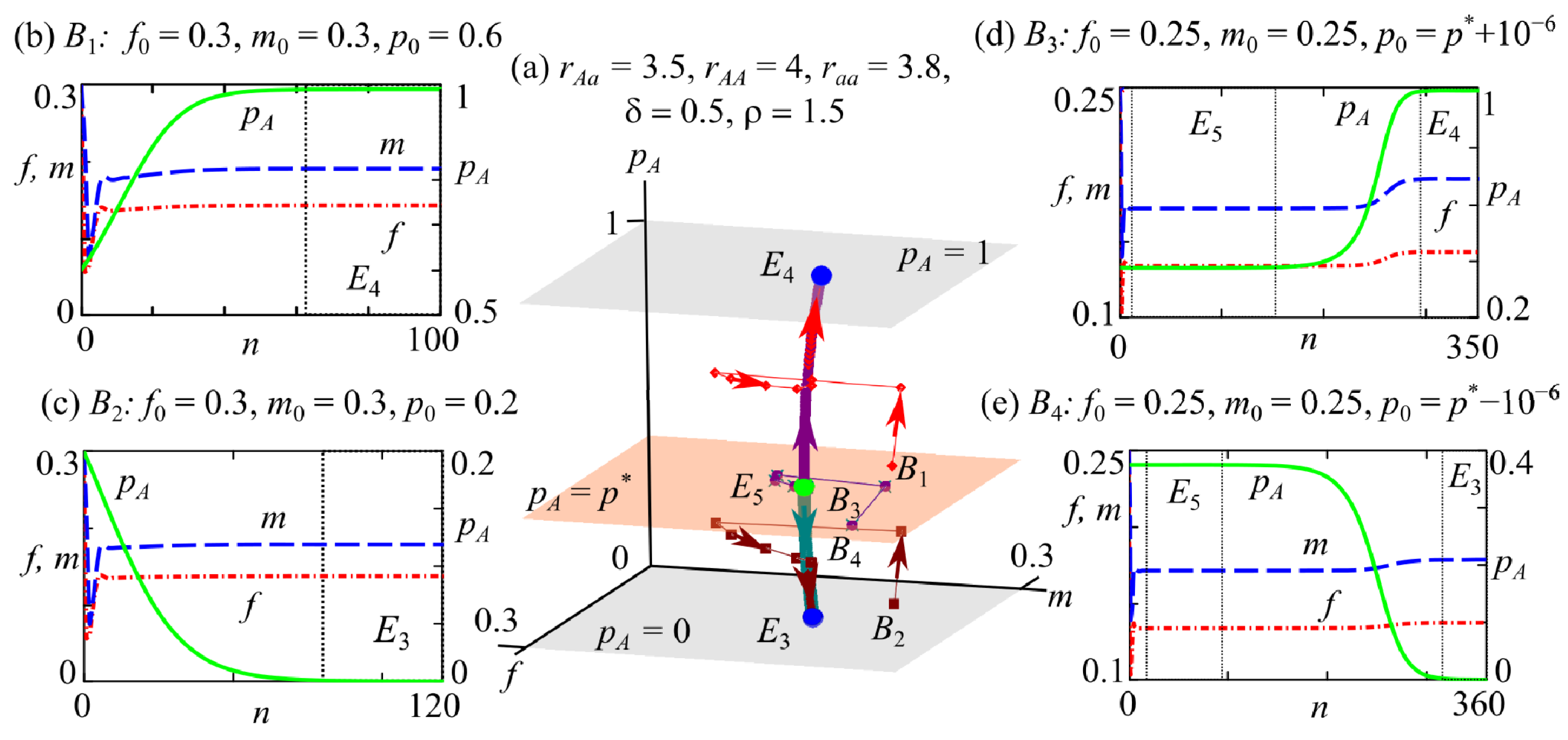 Mathematics 11 04971 g007 Mathematics 11 04971 g007