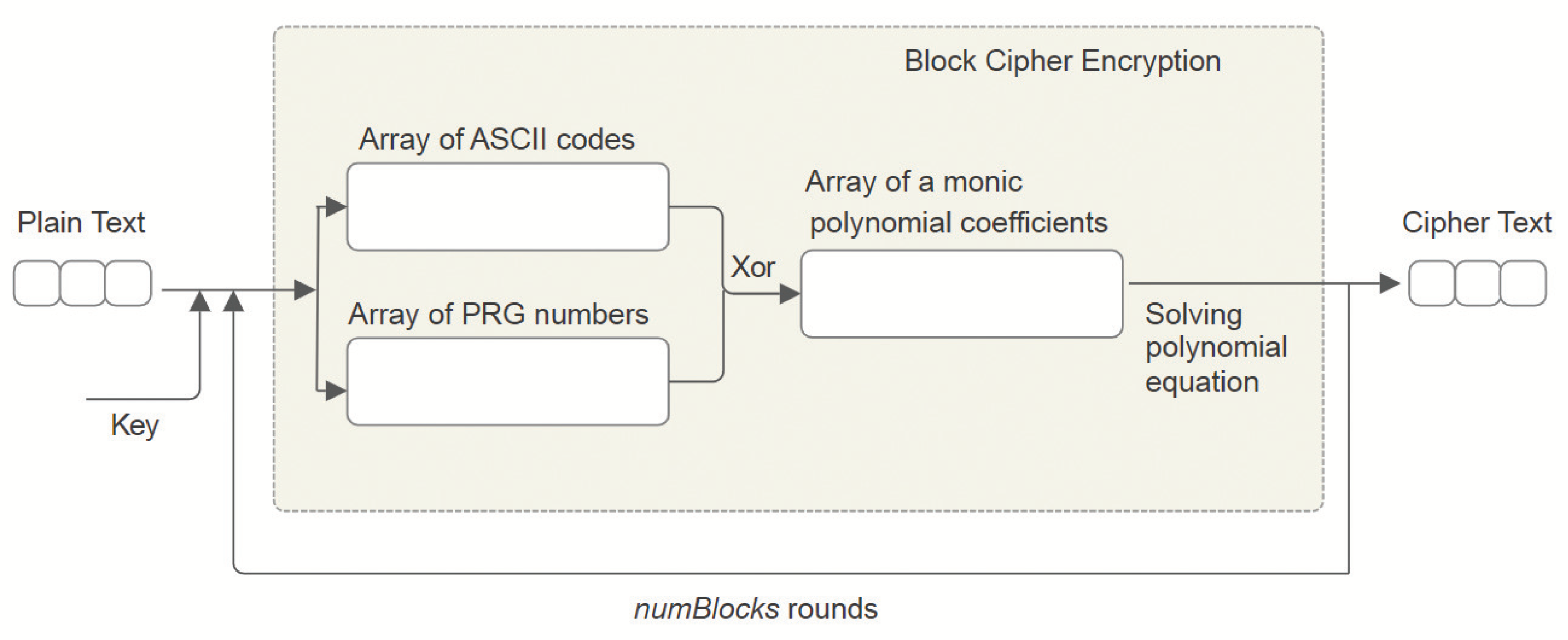 Mathematics 11 04982 g002