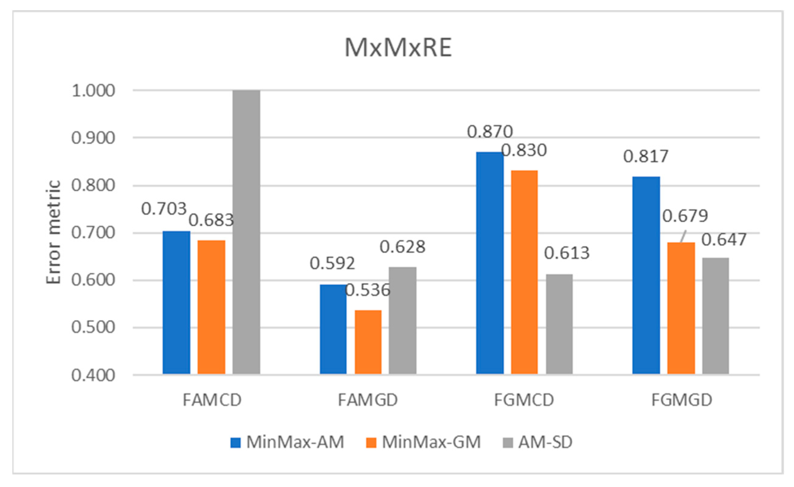 Mathematics 11 04984 g015