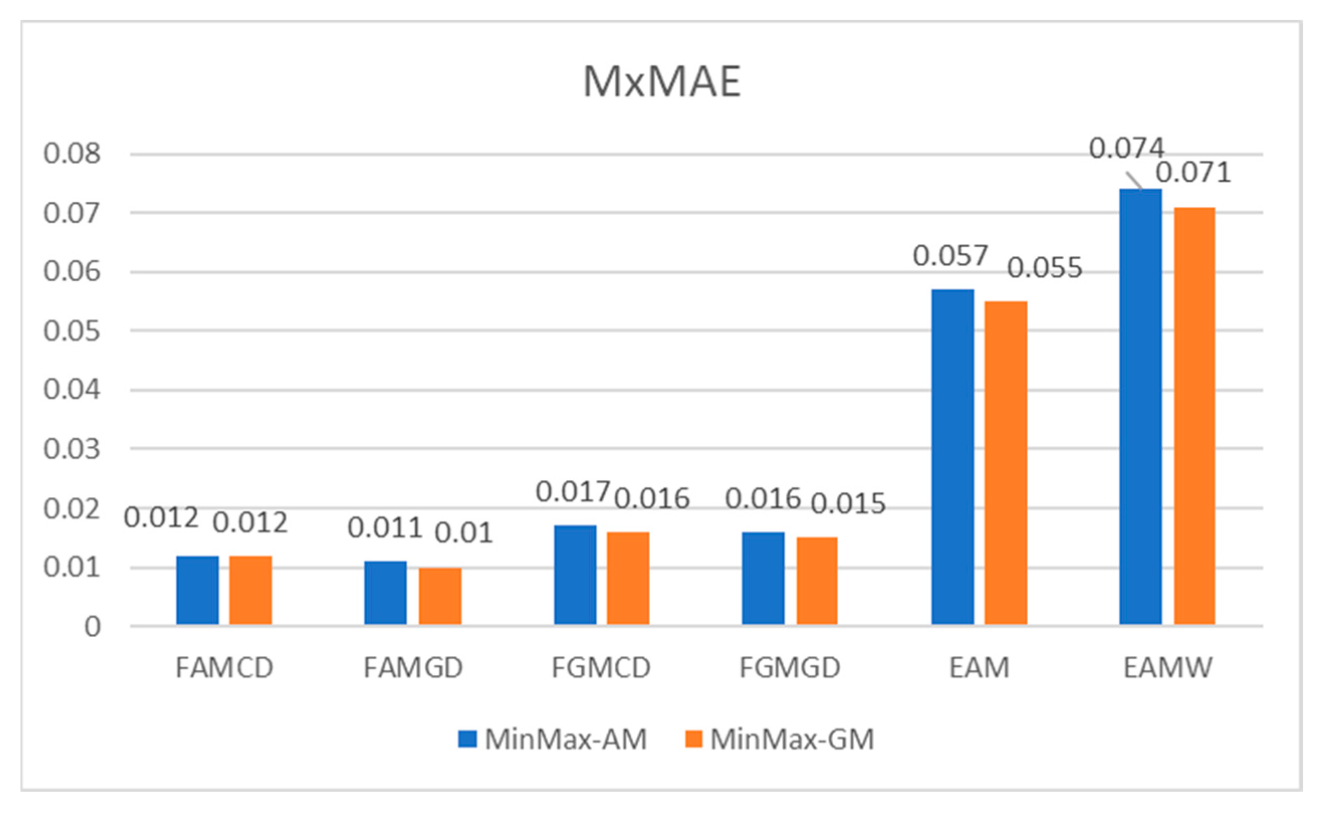 Mathematics 11 04984 g017