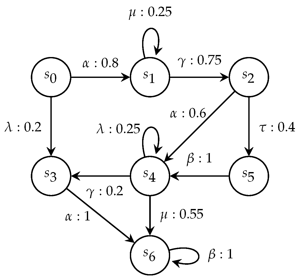 Mathematics 11 04991 g001