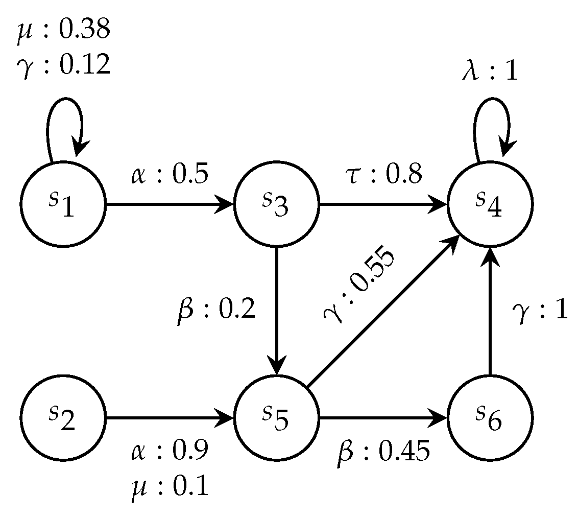 Mathematics 11 04991 g002