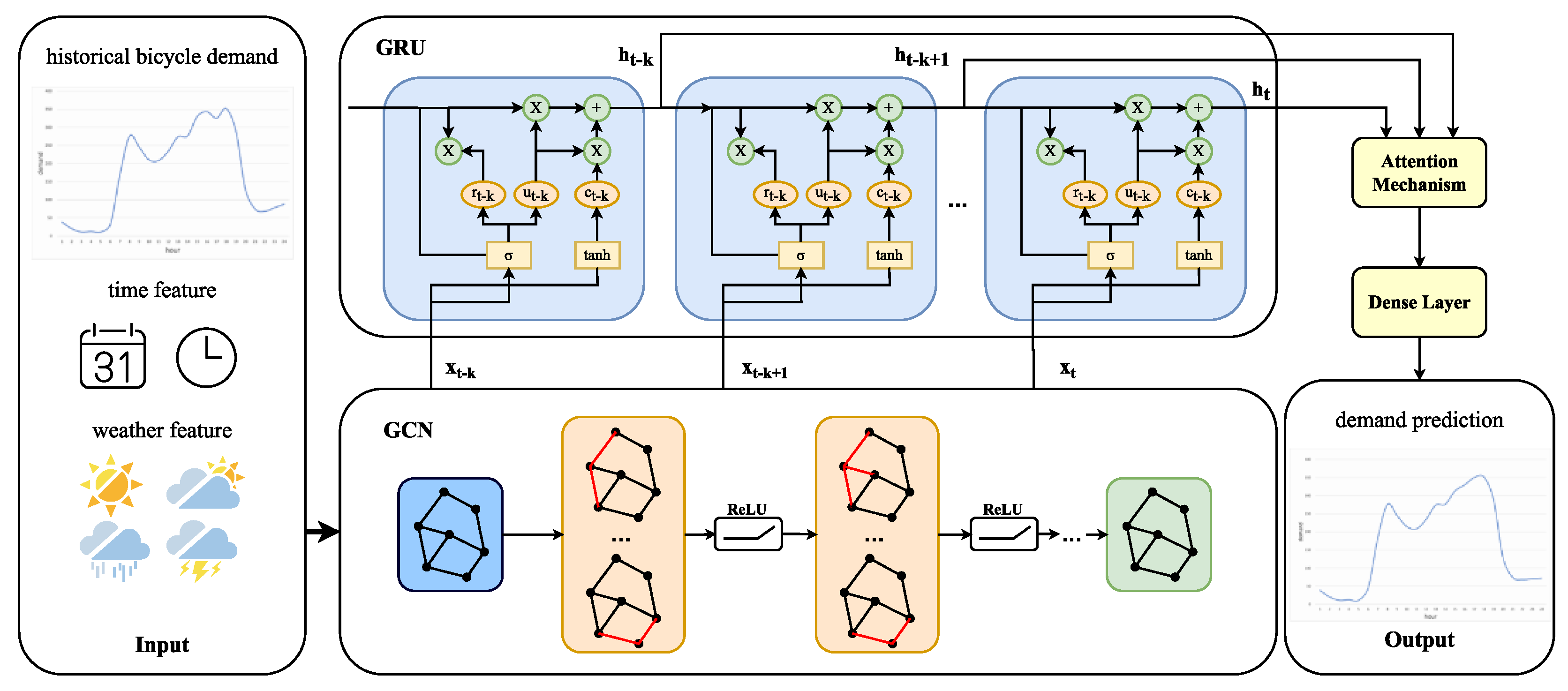 Mathematics 11 04994 g004