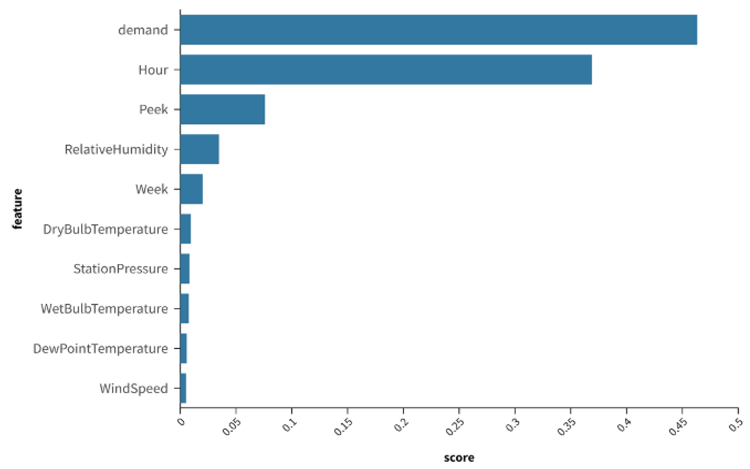 Mathematics 11 04994 g007