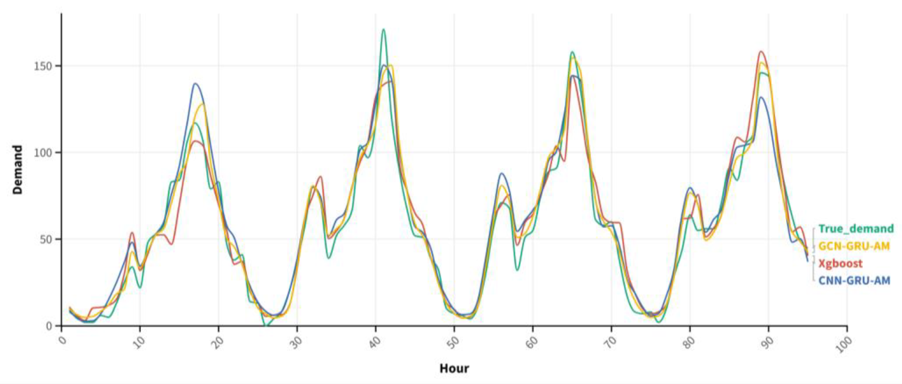 Mathematics 11 04994 g009