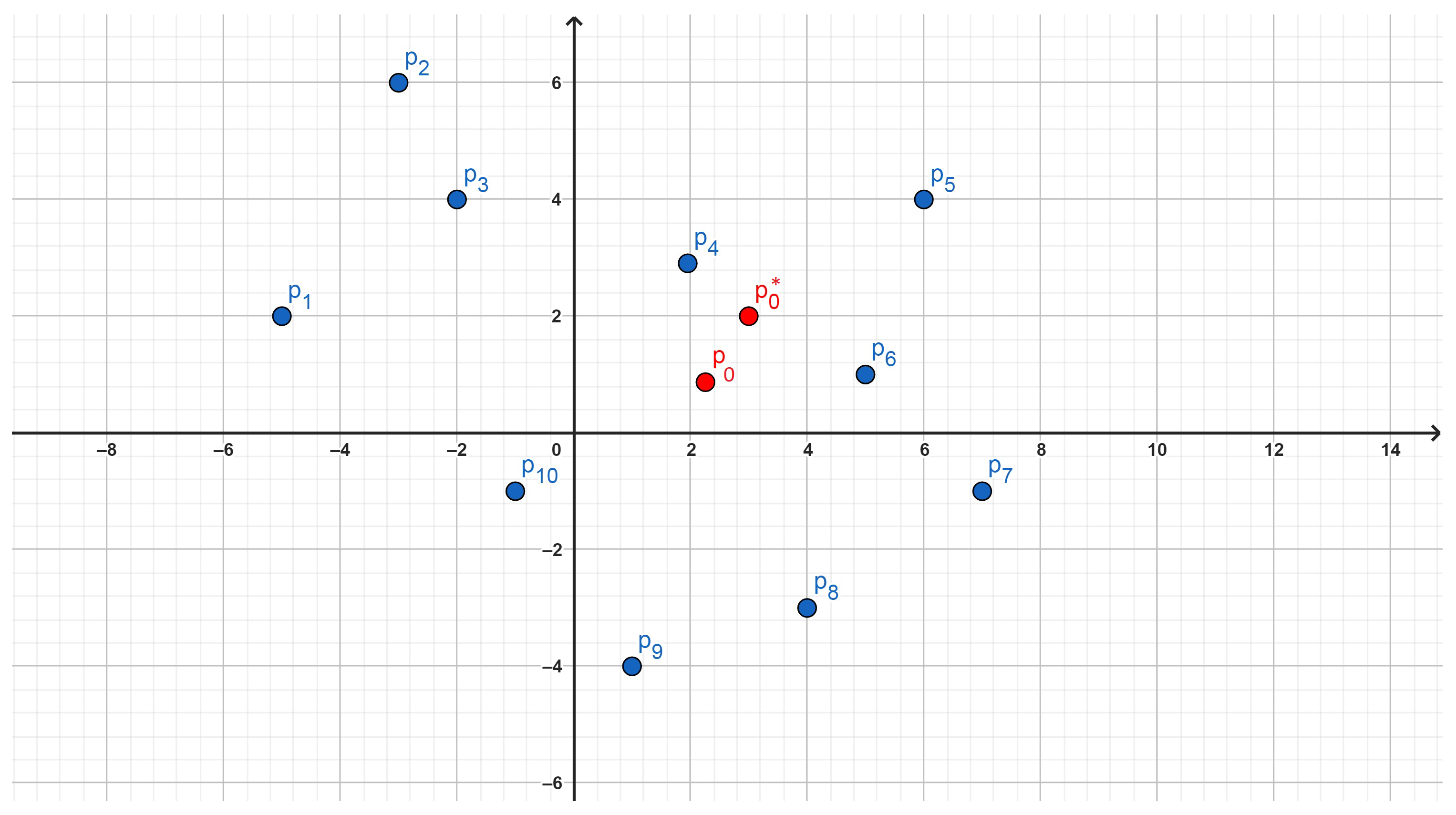 Mathematics 11 05000 g002
