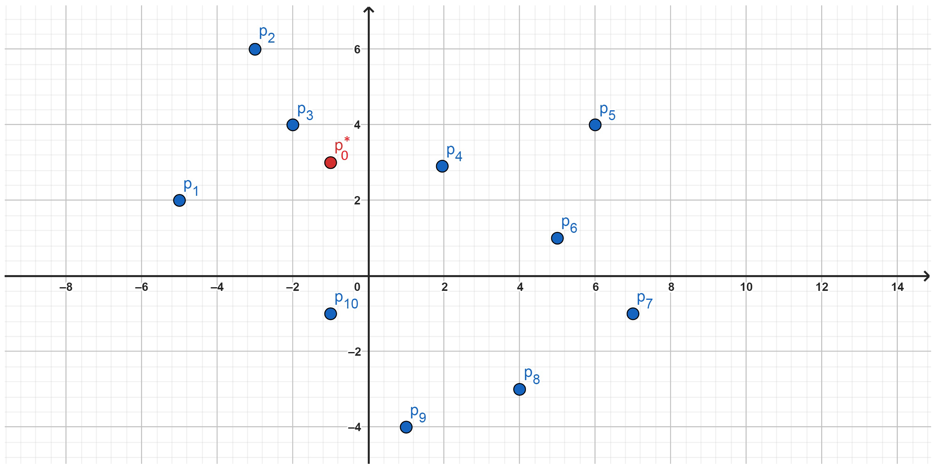 Mathematics 11 05000 g003