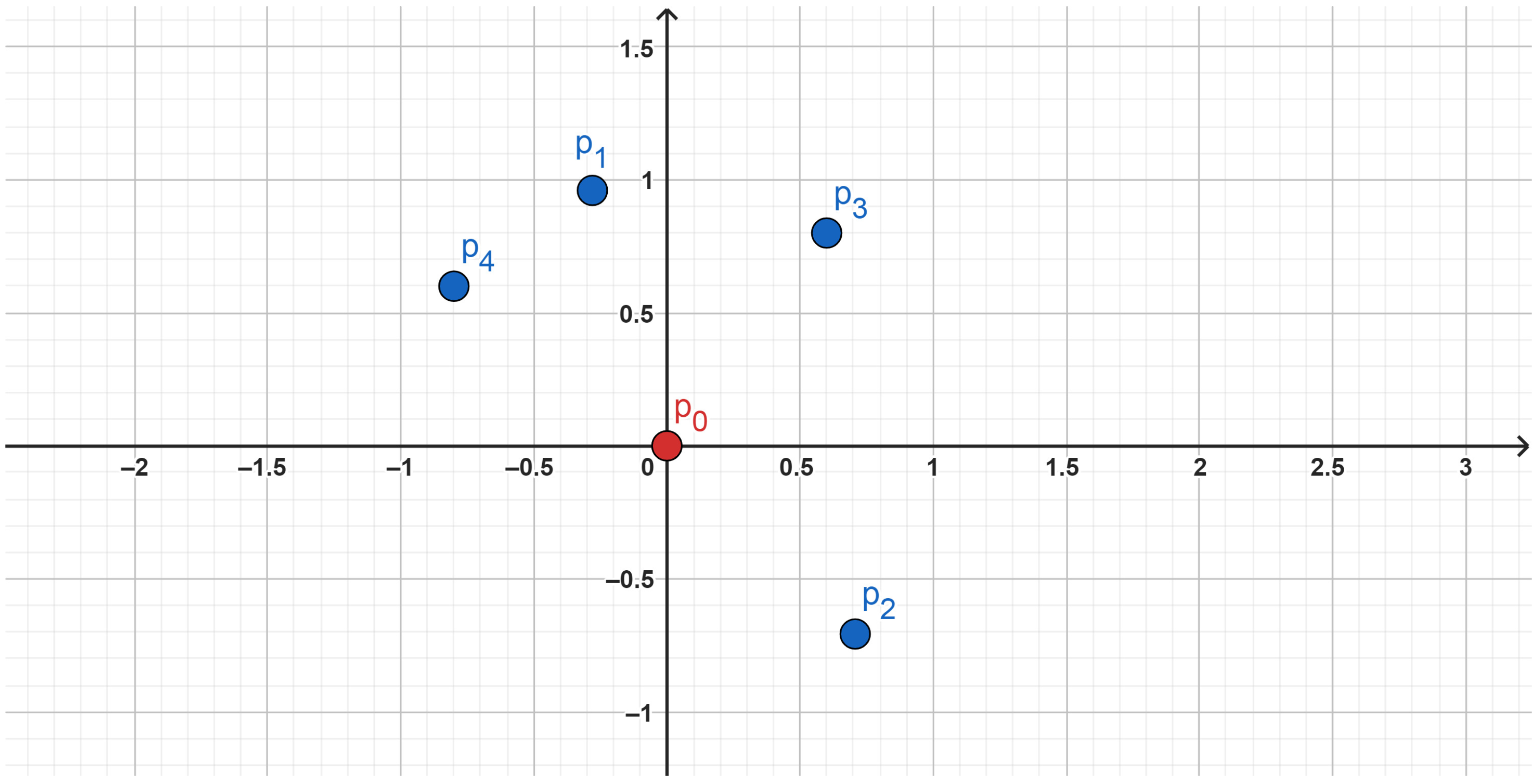 Mathematics 11 05000 g004