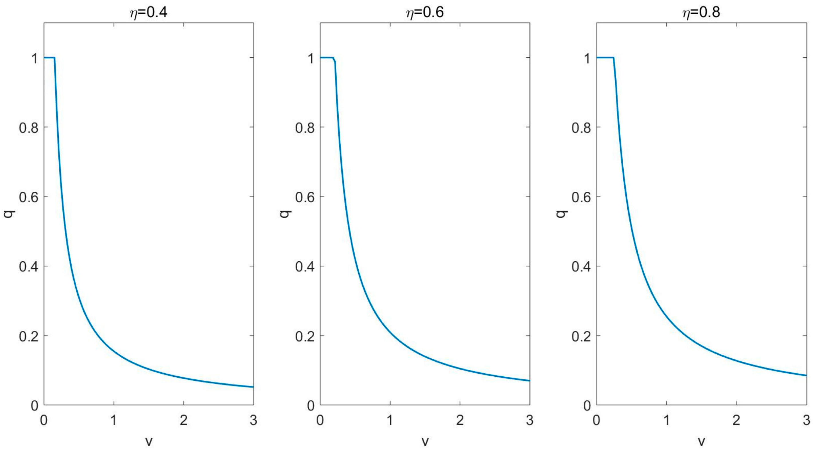 Mathematics 11 05005 g002