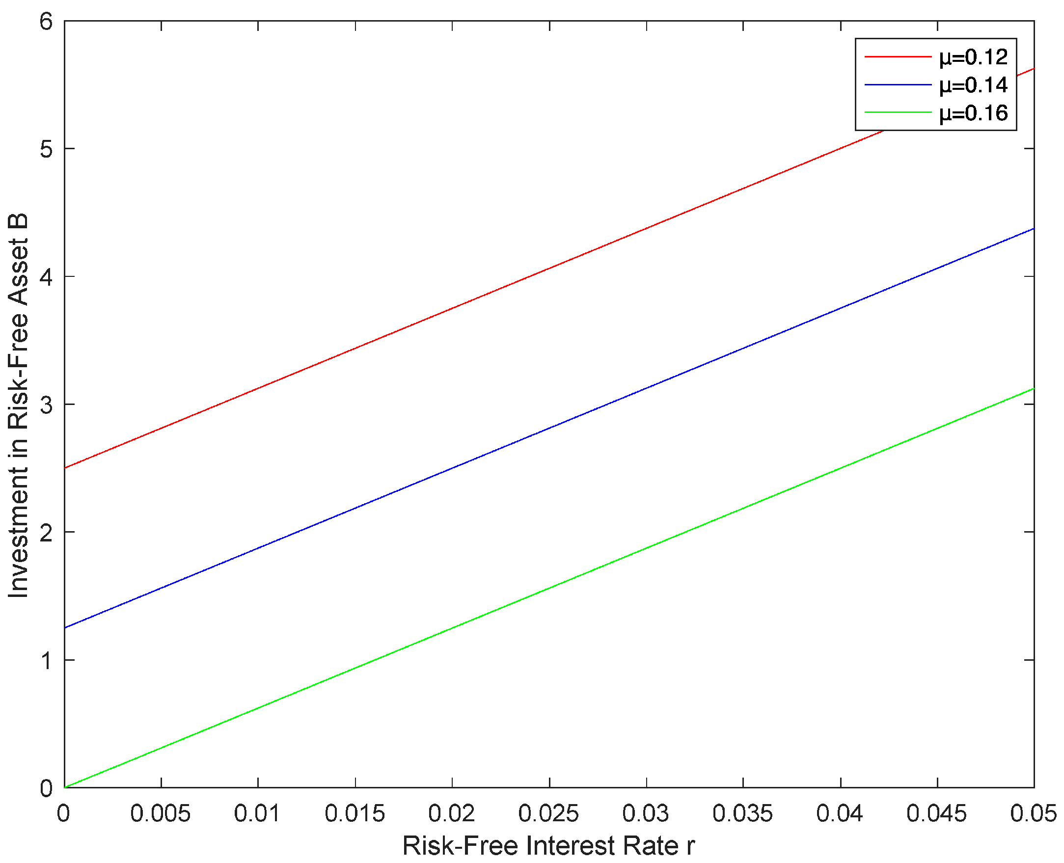 Mathematics 11 05005 g003