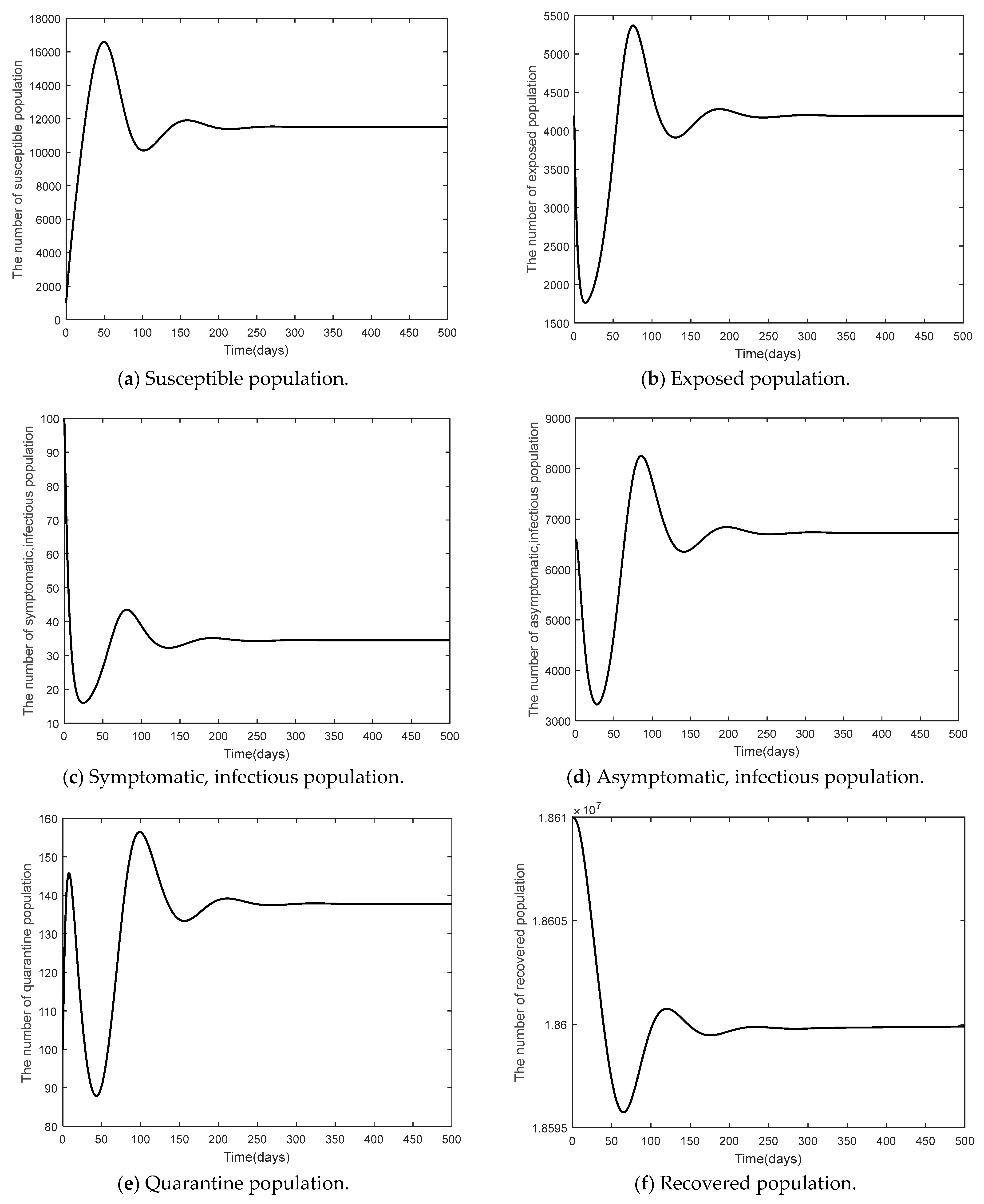 Mathematics 12 00014 g004